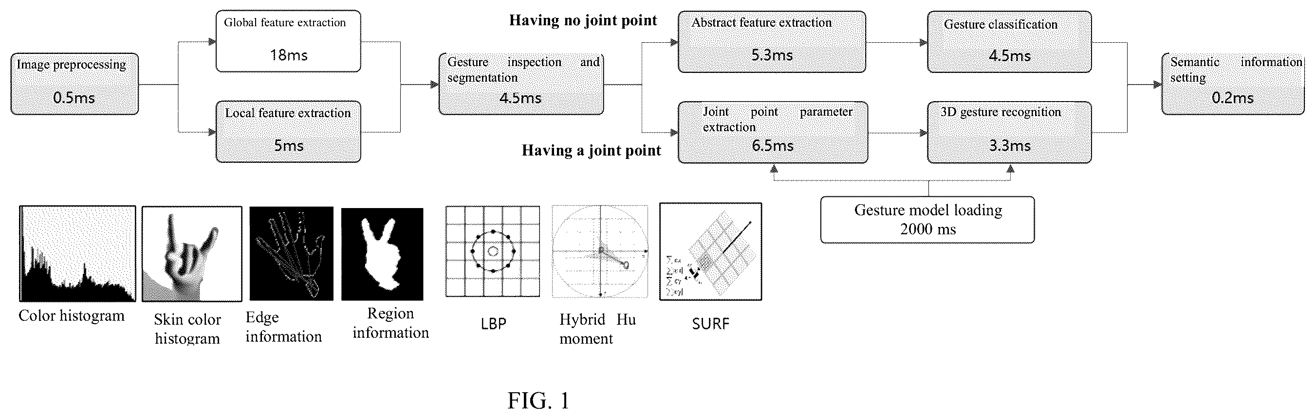 Patent US12592098 Figure 1 – Gesture recognizing method, interactive method, gesture interactive system, electronic device, and storage medium