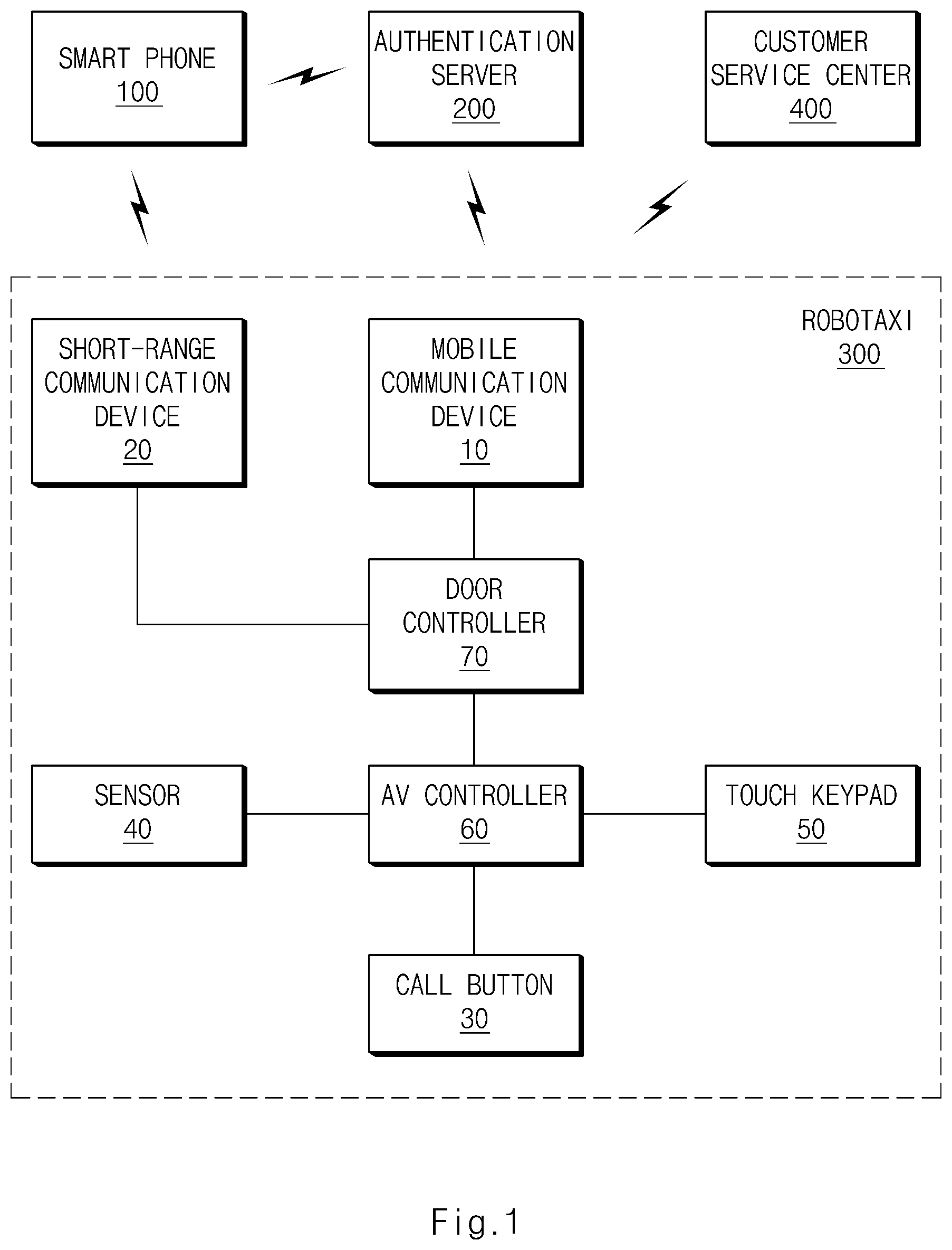 Patent US12592108 — System and method for authenticating user of robotaxi — Figure 1