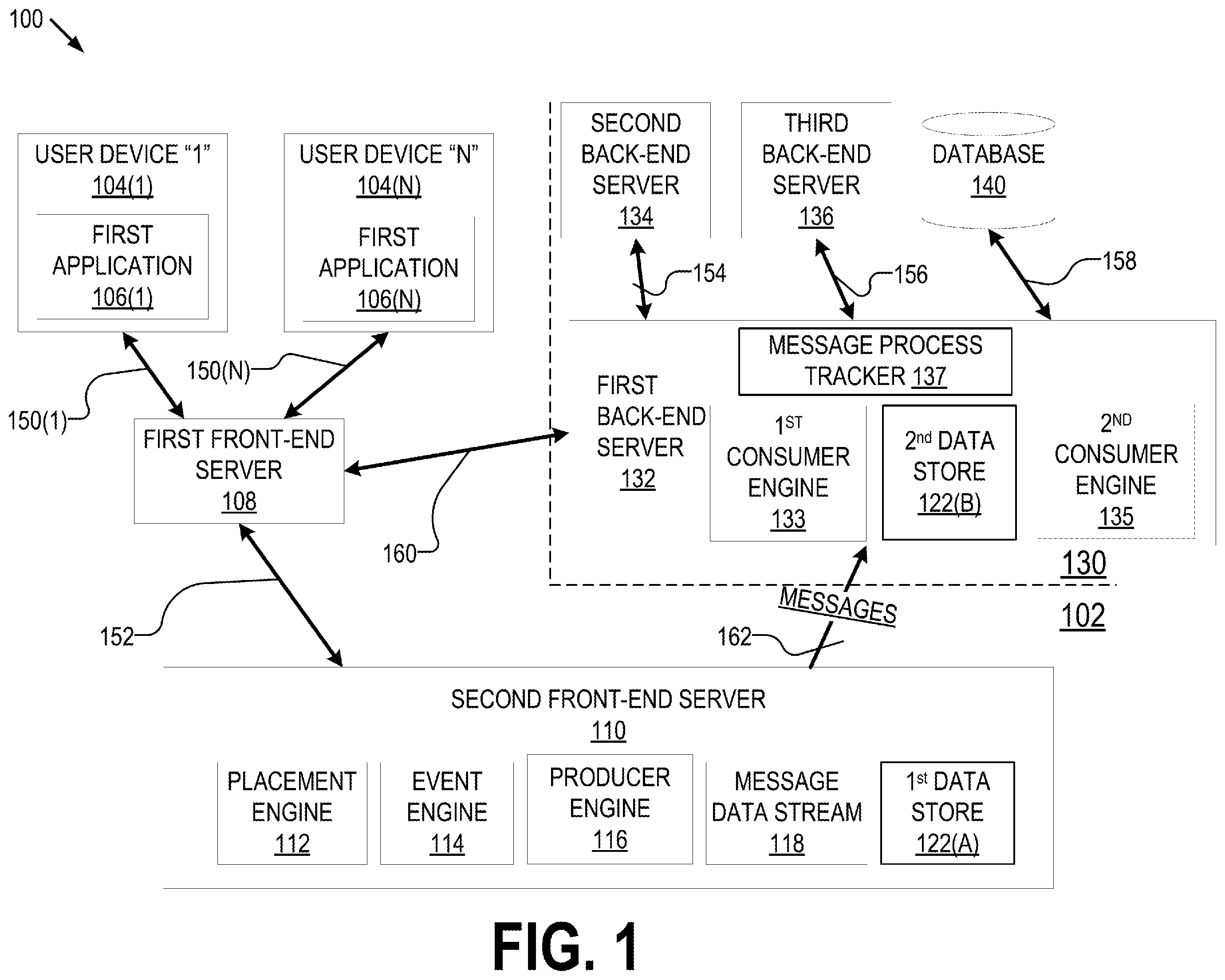 Patent US12592119 Figure 1 – Message driven gaming systems and processes