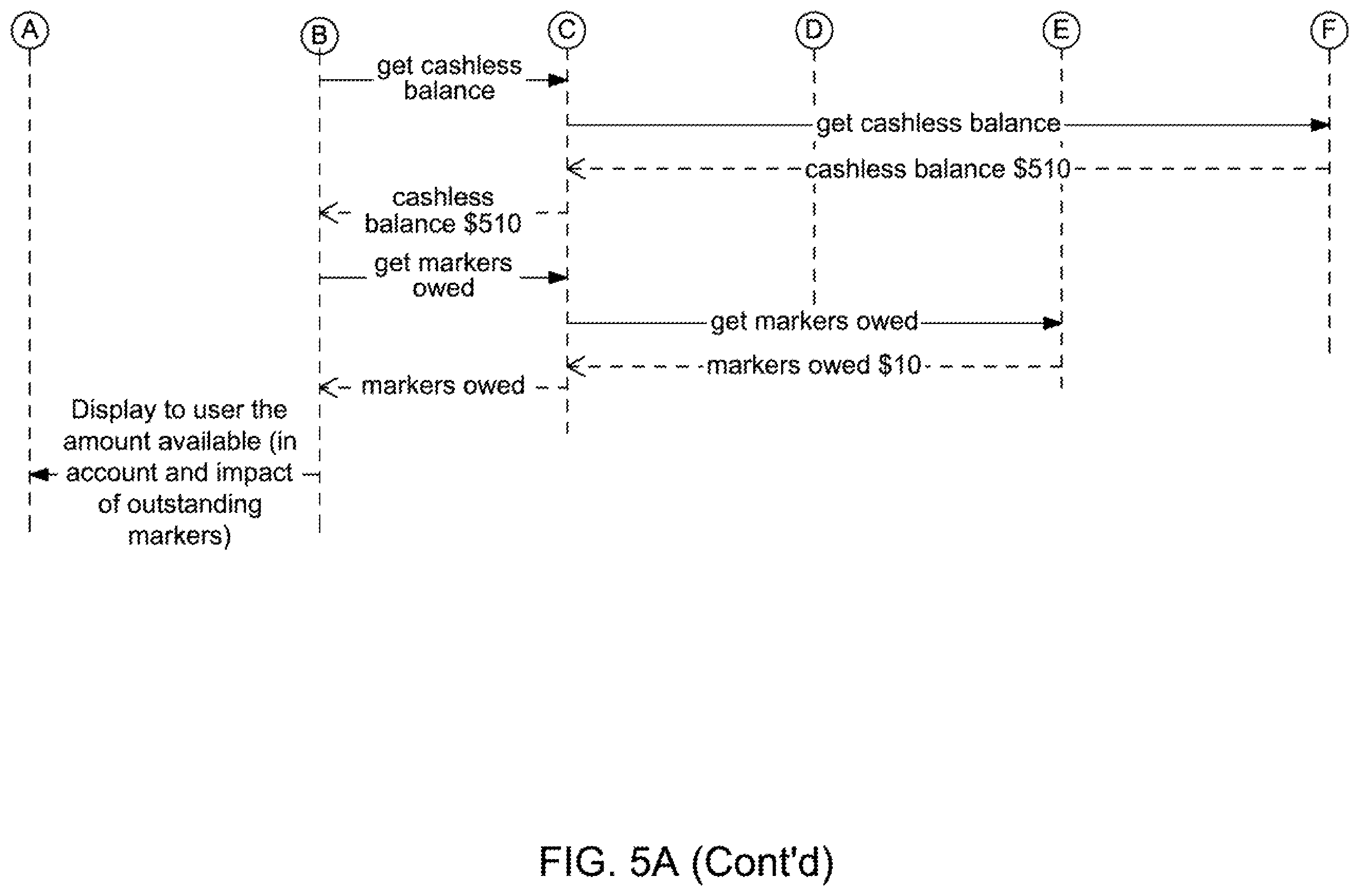 Patent US12592123 Figure 12 – Accessing gaming establishment account funds with a ticket voucher based on multiple cashout inputs