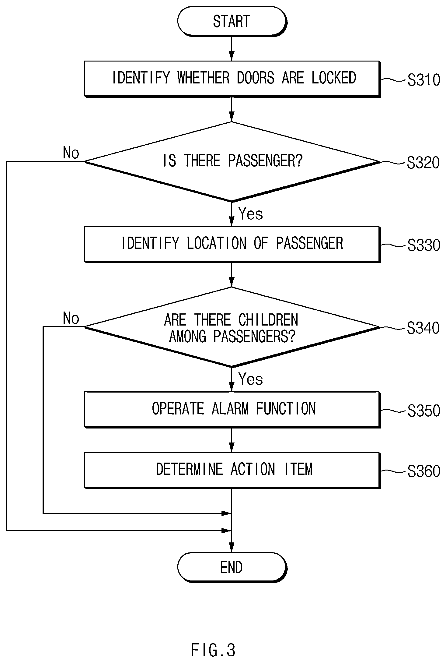 Patent US12592138 Figure 3 – Rear seat passenger notification device and a method therefor