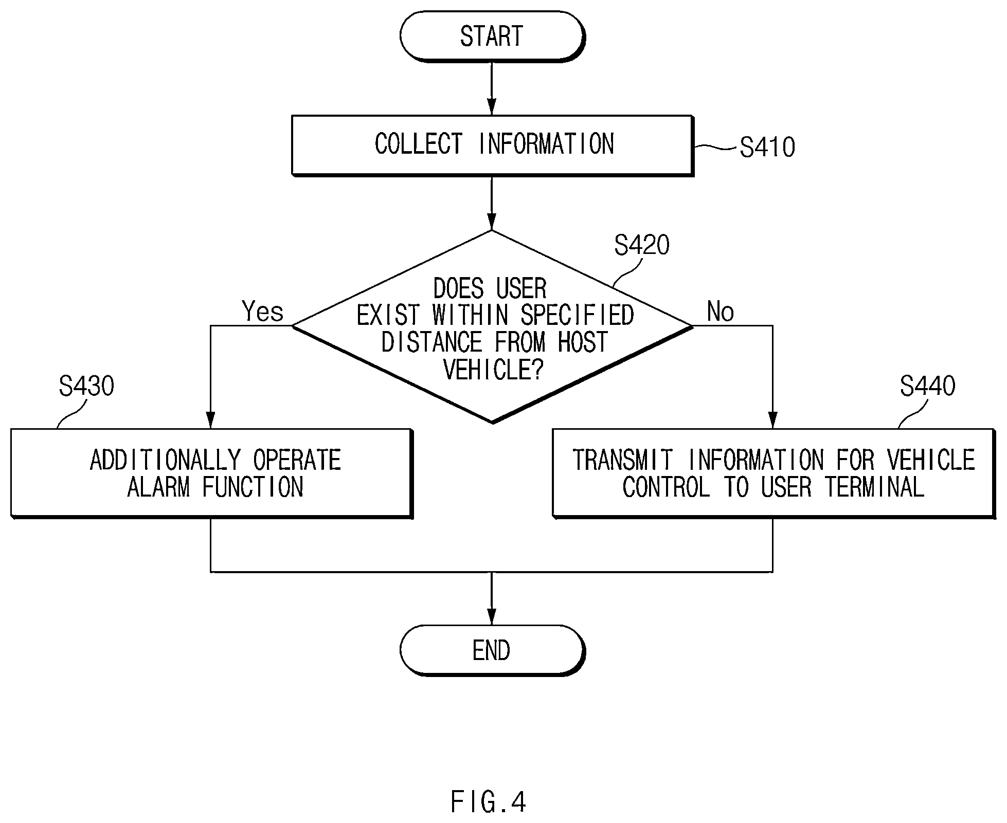 Patent US12592138 Figure 4 – Rear seat passenger notification device and a method therefor