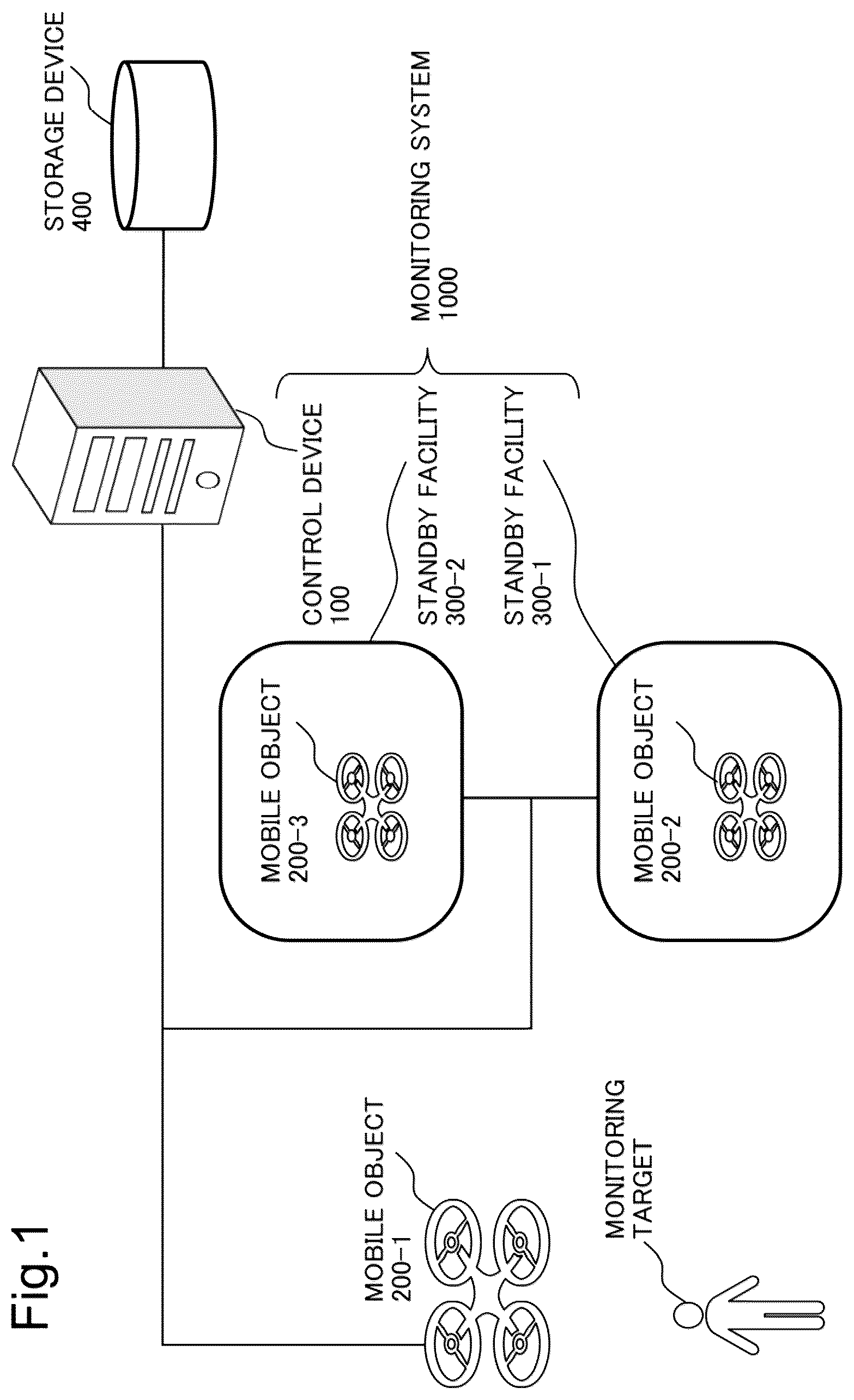 Patent US12592154 — Control device, monitoring system, control method, and non-transitory computer-readable recording medium — Figure 1