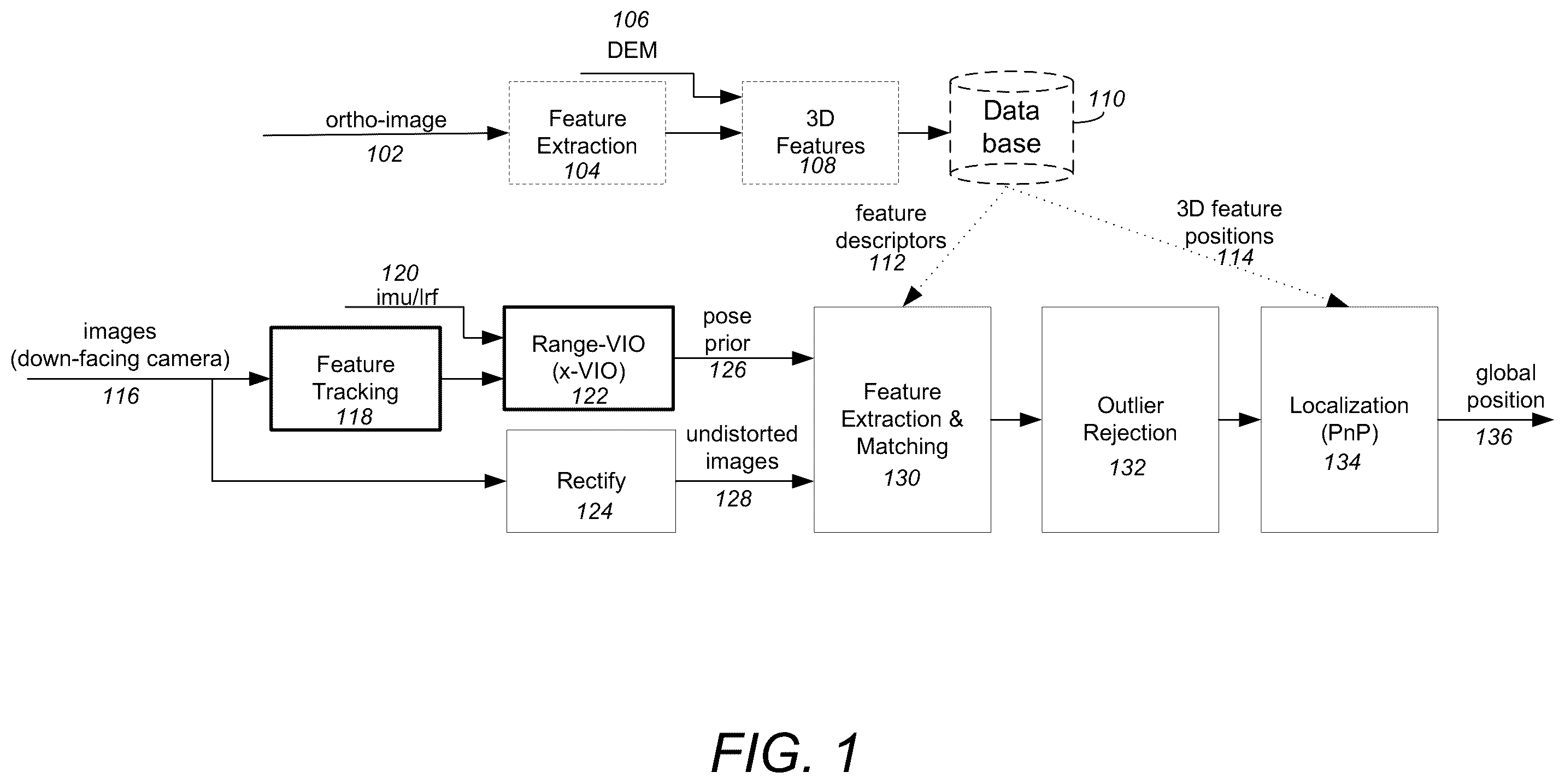 Patent US12592156 — Method and system for on-board localization — Figure 1