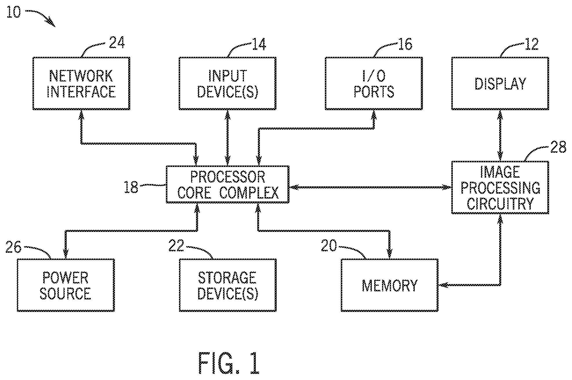 Patent US12592177 — Foveated display burn-in statistics and burn-in compensation systems and methods — Figure 1