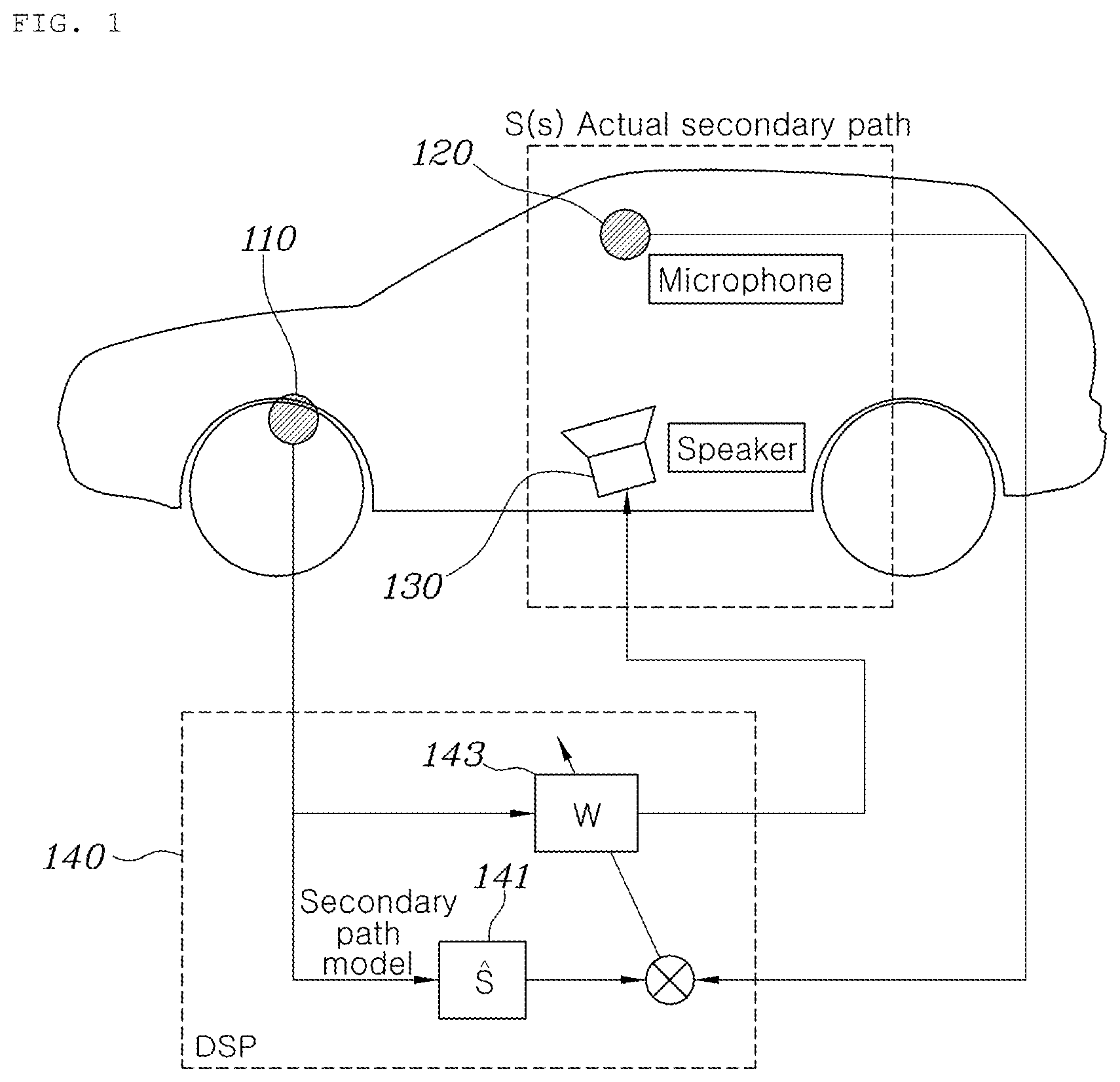 Patent US12592216 Figure 1 – Active noise control method and system for vehicles