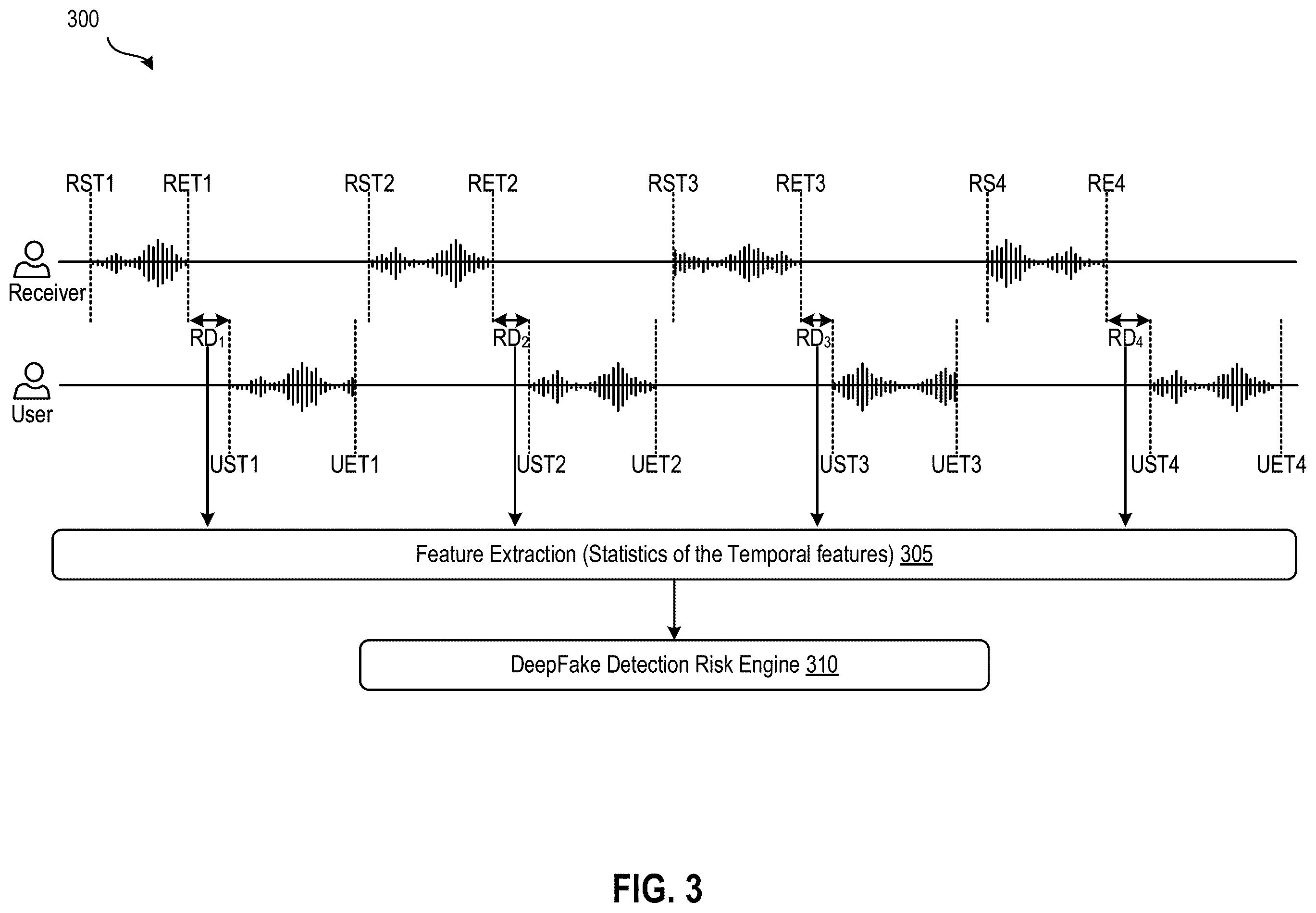 Patent US12592220 Figure 3 – Deepfake detection
