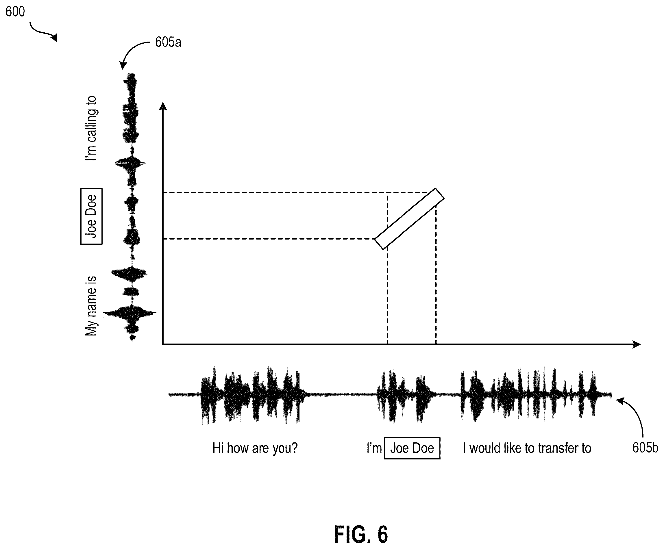 Patent US12592220 Figure 6 – Deepfake detection