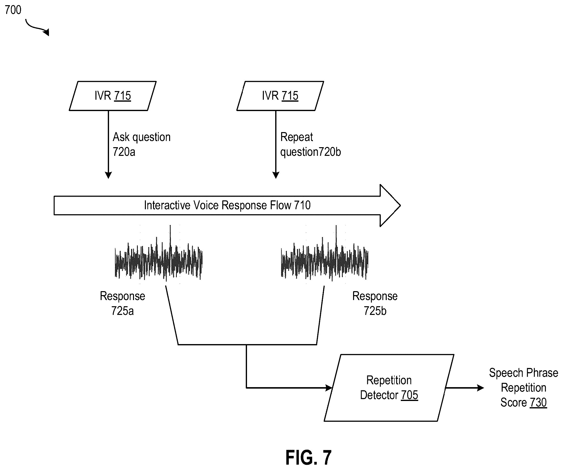Patent US12592220 Figure 7 – Deepfake detection