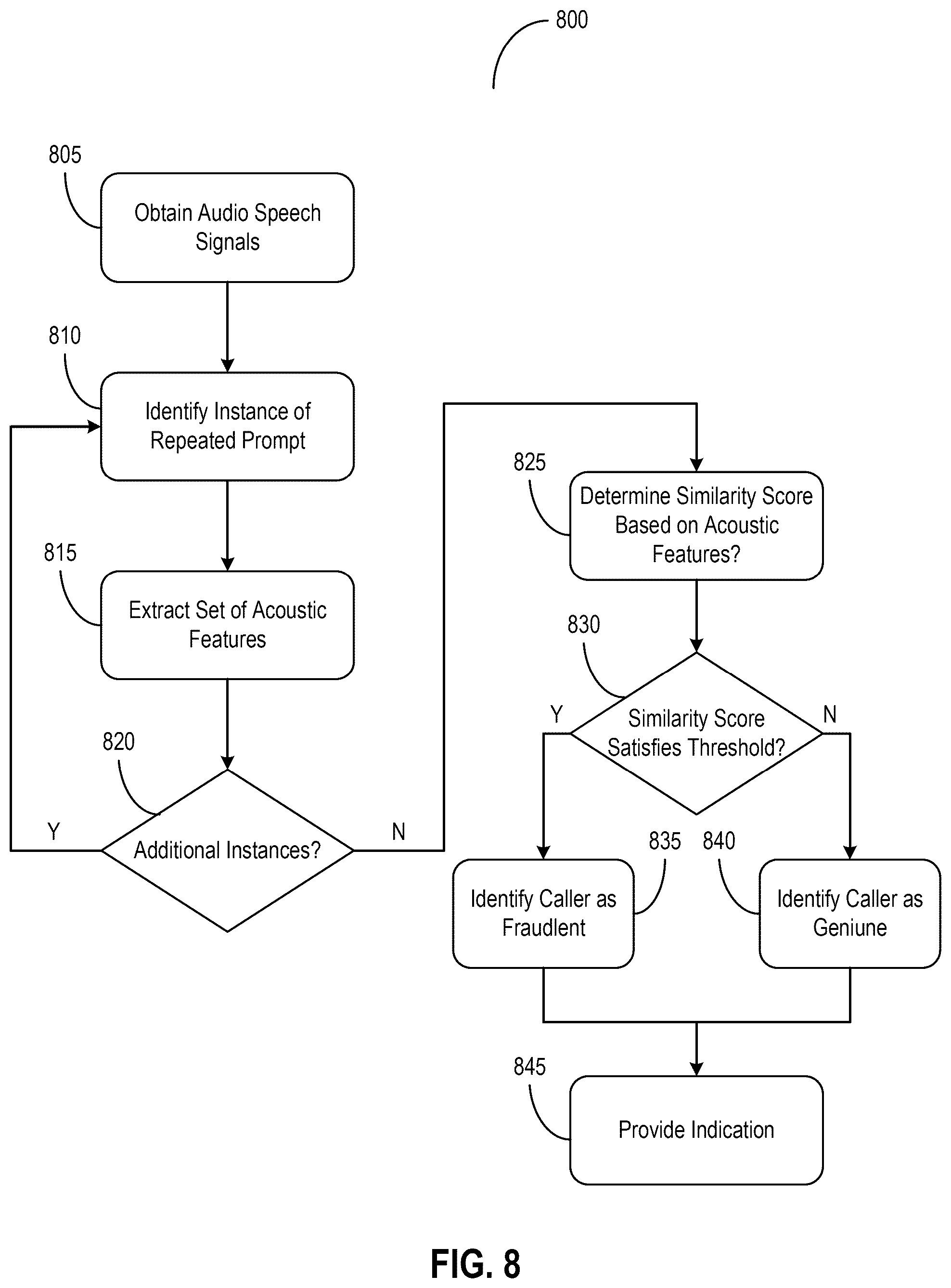 Patent US12592220 Figure 8 – Deepfake detection