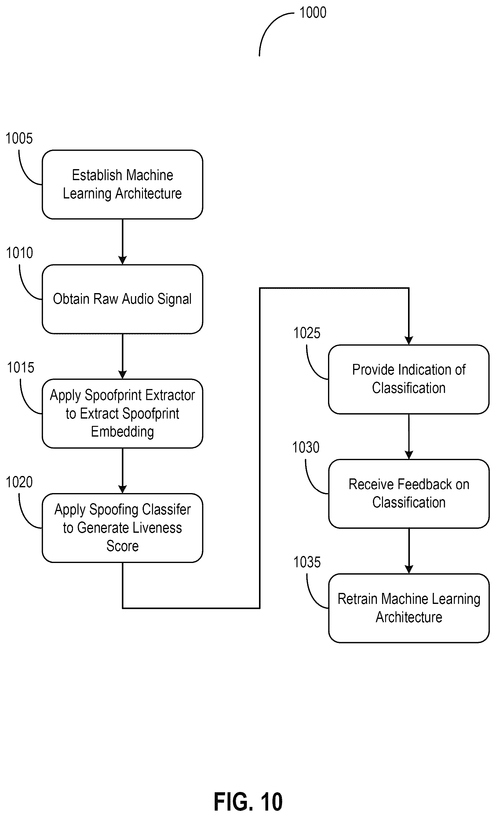 Patent US12592220 Figure 10 – Deepfake detection