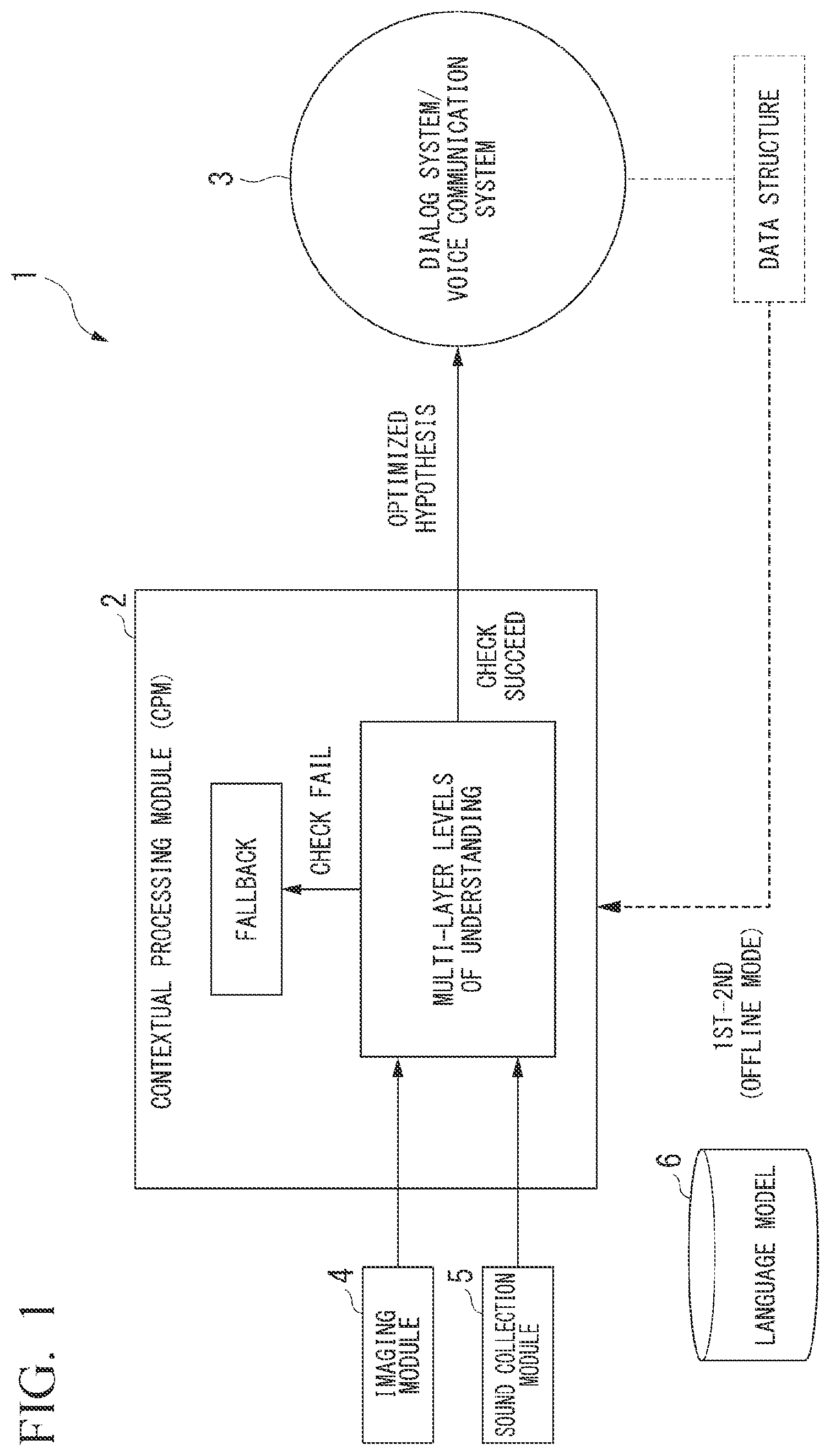 Patent US12592227 — Dialog understanding device and dialog understanding method — Figure 1