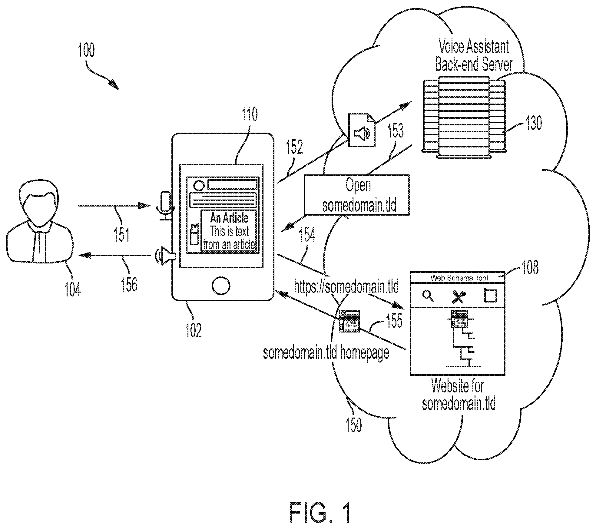 Patent US12592231 — Transitioning voice interactions — Figure 1
