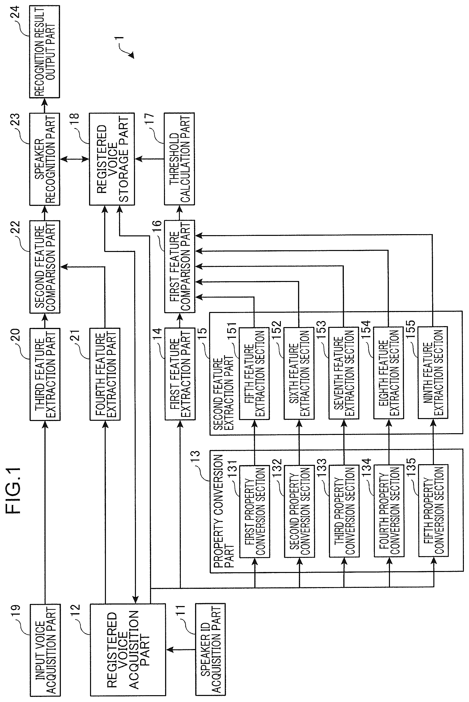 Patent US12592238 — Information processing method, information processing device, and non-transitory computer readable recording medium storing information processing program — Figure 1