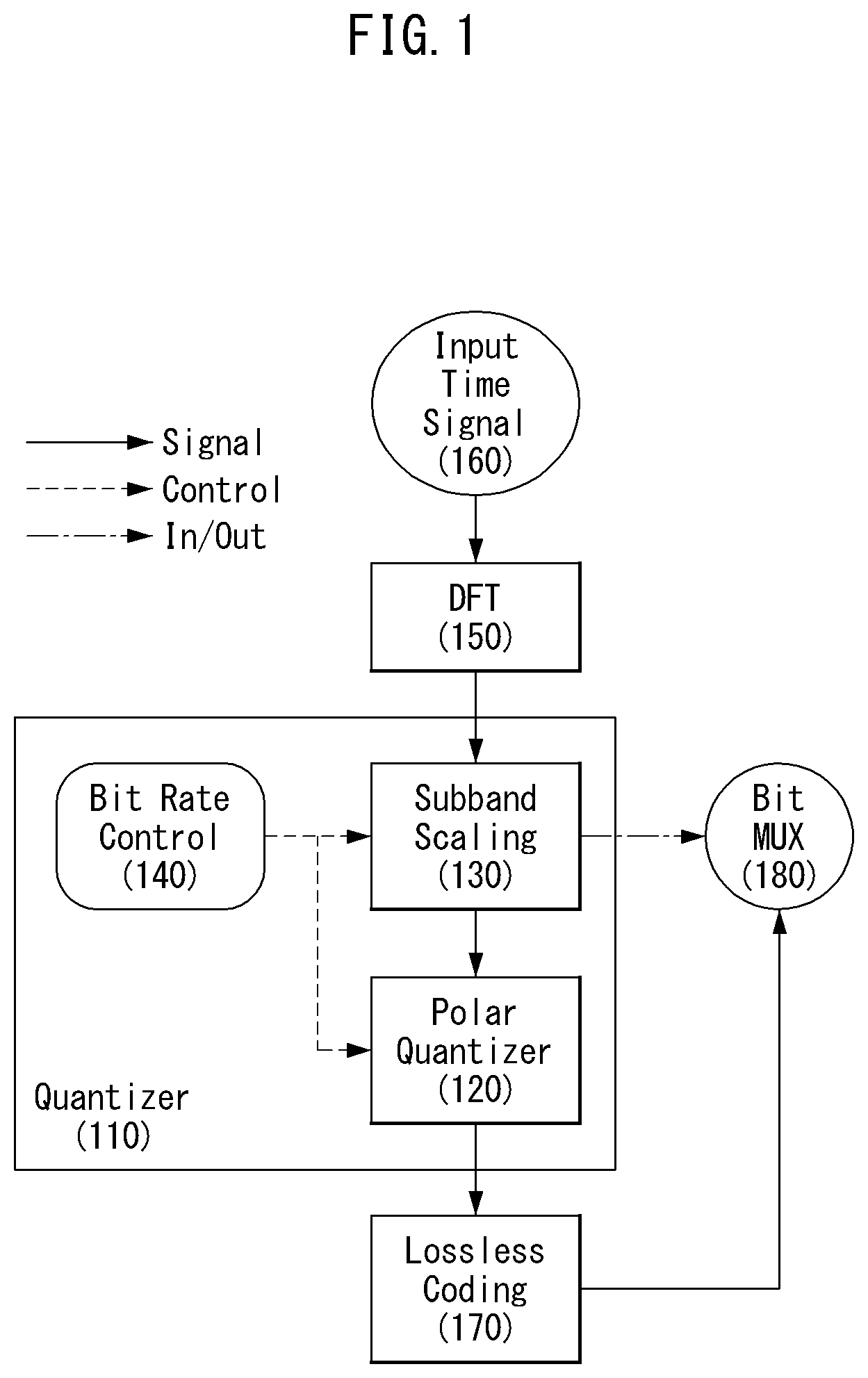 Patent US12592241 — Method and apparatus for encoding and decoding audio signal using complex polar quantizer — Figure 1
