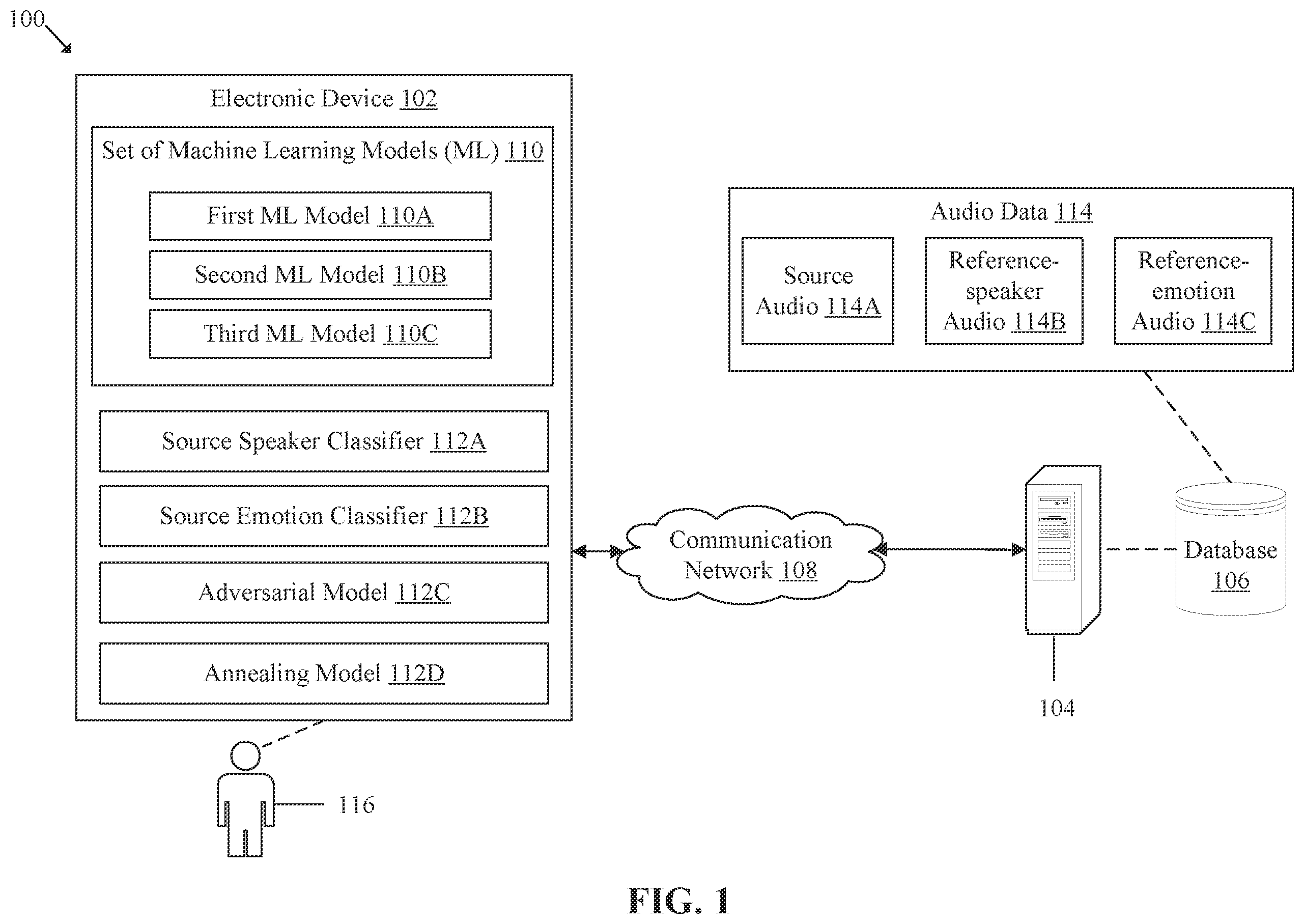 Patent US12592242 — Machine learning (ML) based emotion, identity and voice conversion in audio using virtual domain mixing and fake pair-masking — Figure 1
