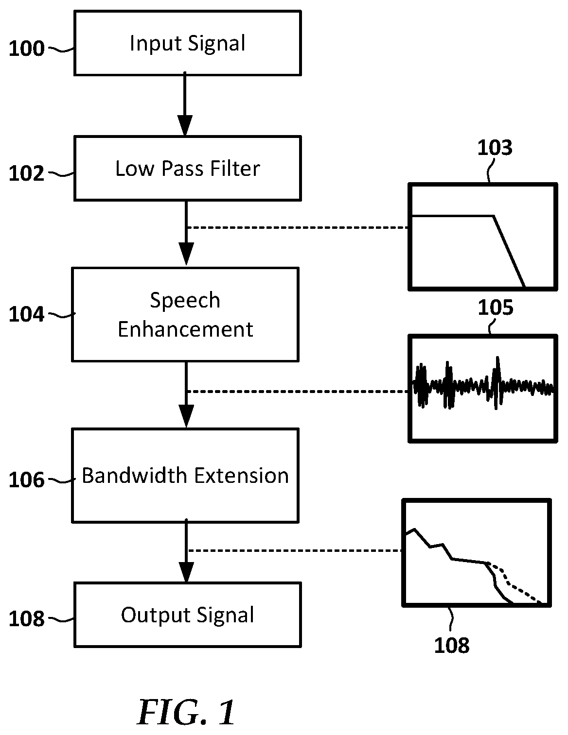 Patent US12592244 — Reduced-bandwidth speech enhancement with bandwidth extension — Figure 1