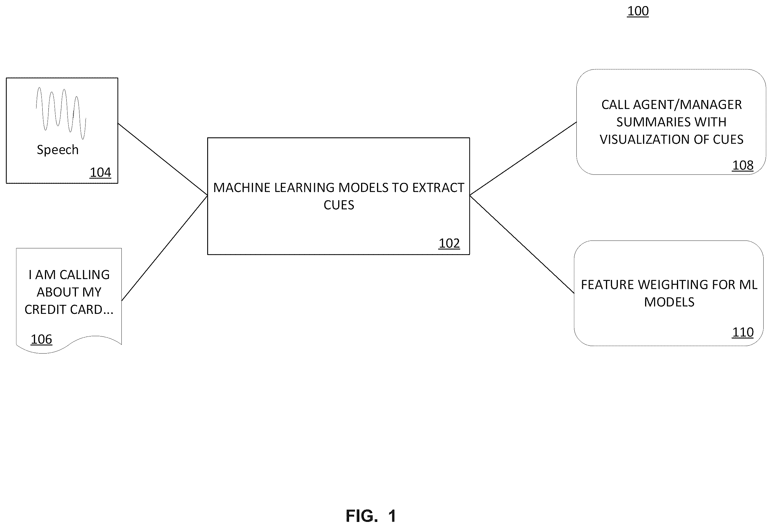 Patent US12592246 — System and method for extracting hidden cues in interactive communications — Figure 1