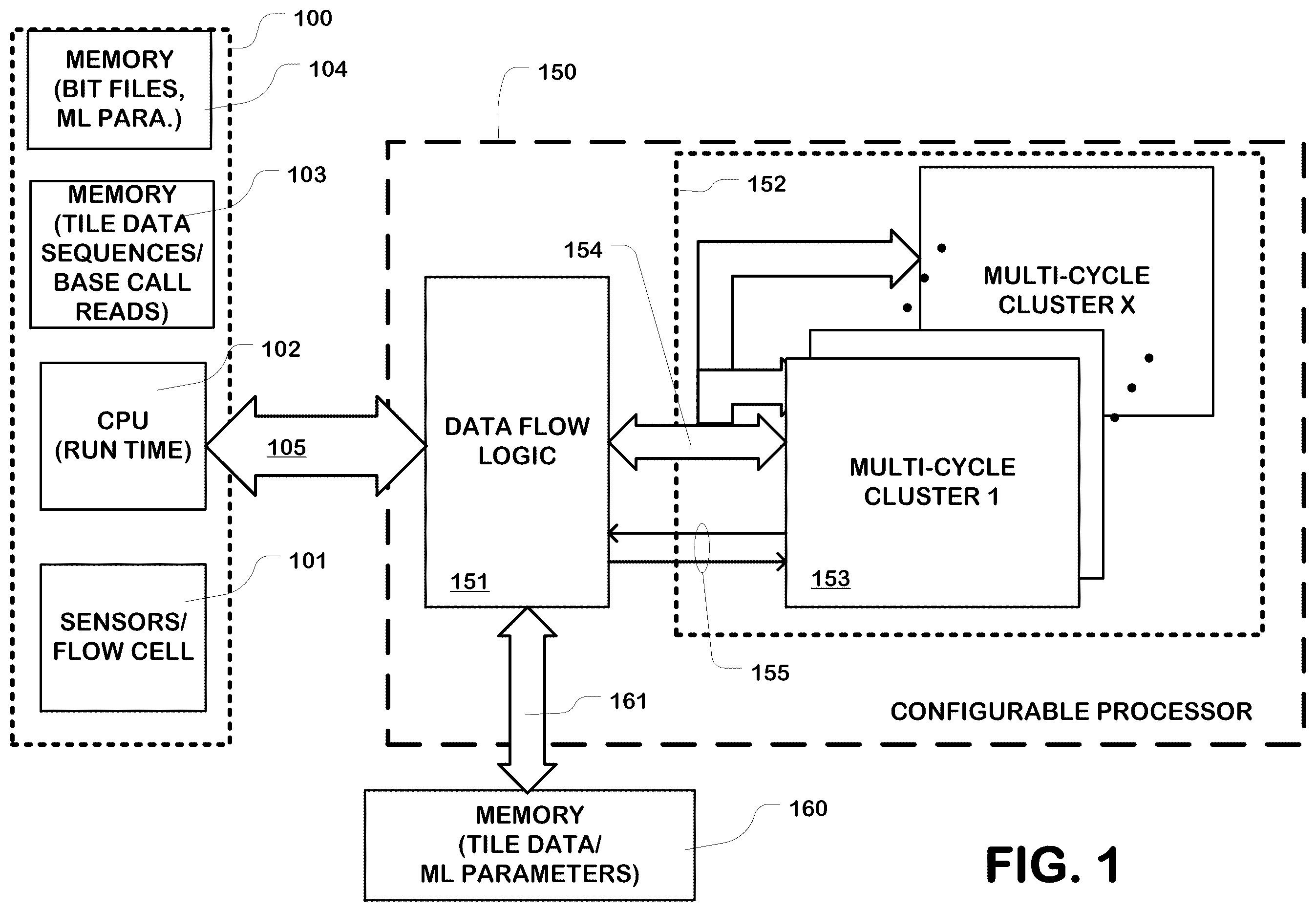 Patent US12592298 — Hardware execution and acceleration of artificial intelligence-based base caller — Figure 1