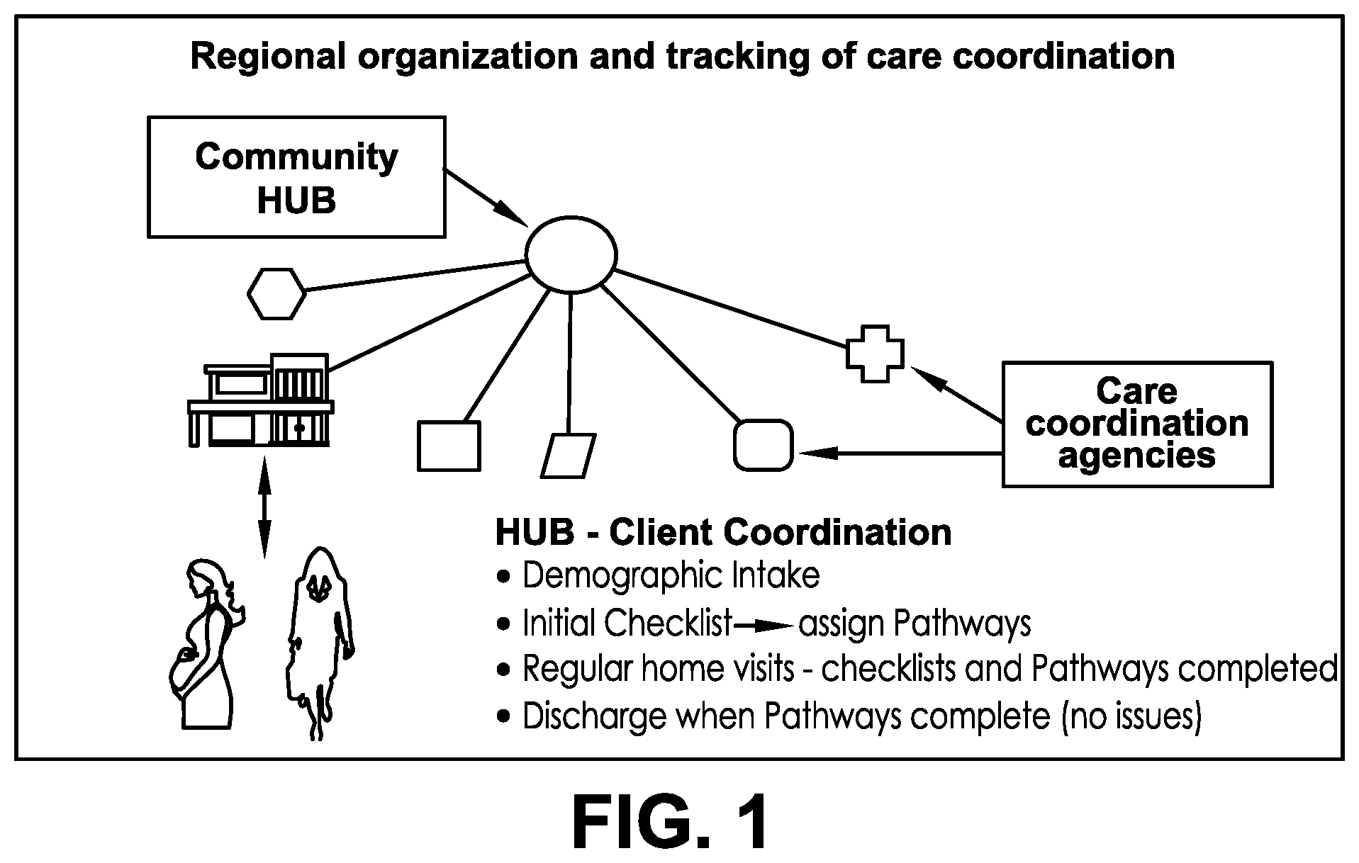 Patent US12592299 — Method for applying analytics through artificial intelligence for delivering medical care — Figure 1