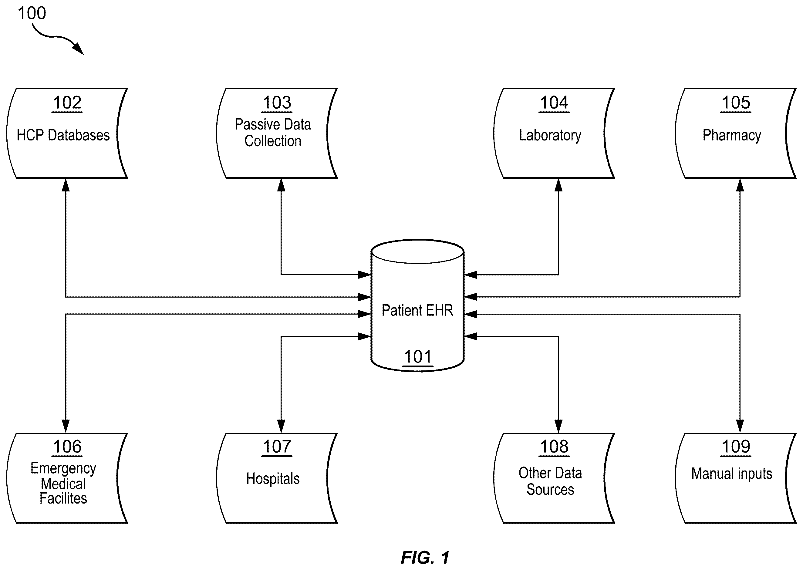 Patent US12592300 — Method and system for patient care using a patient controlled health record — Figure 1