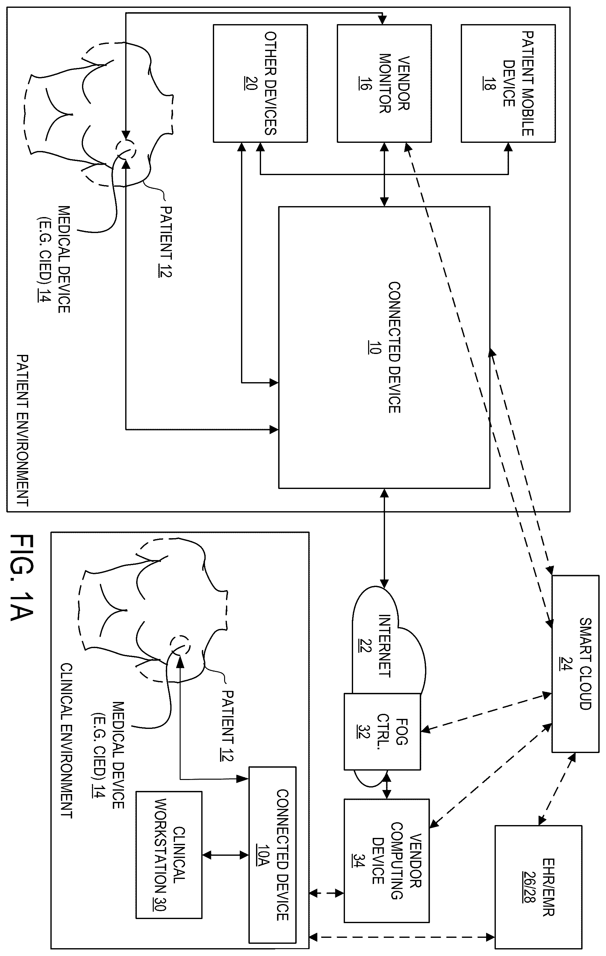 Patent US12592317 — Connected device for medical device transmissions — Figure 1