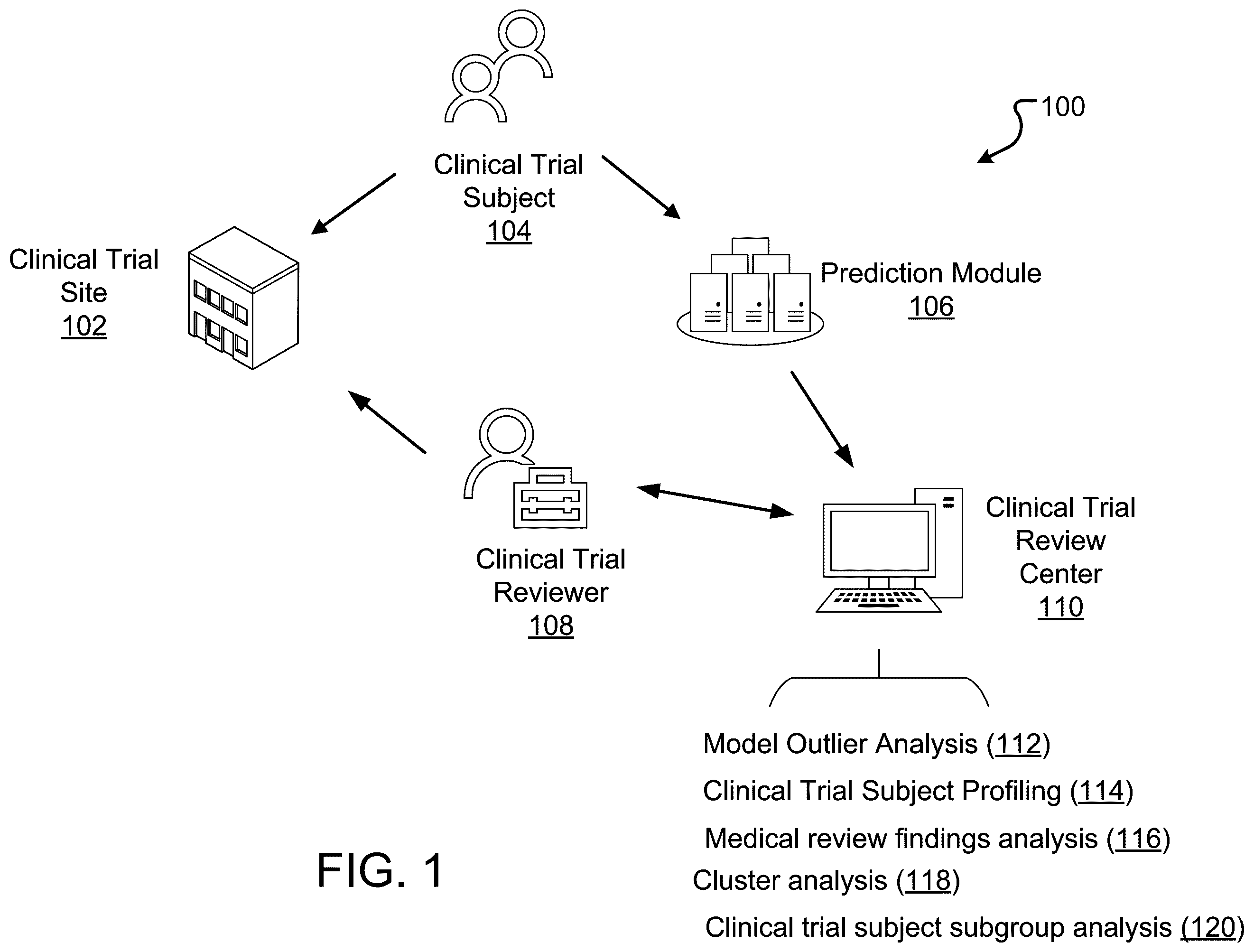 Patent US12592319 — Early prediction of clinical trial signals — Figure 1