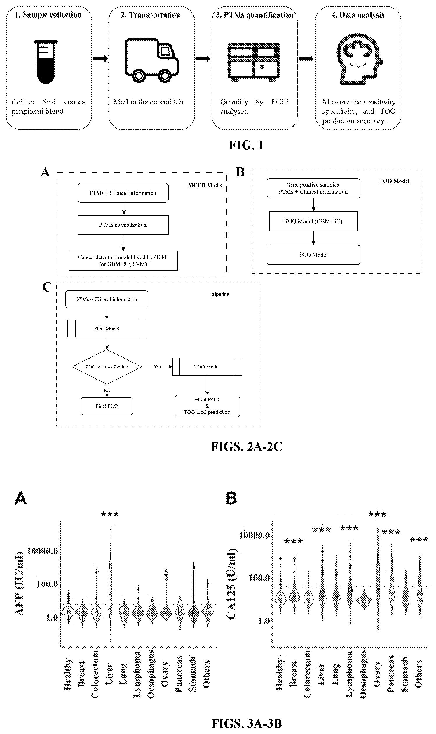 Patent US12592320 — Methods of detecting cancer — Figure 1