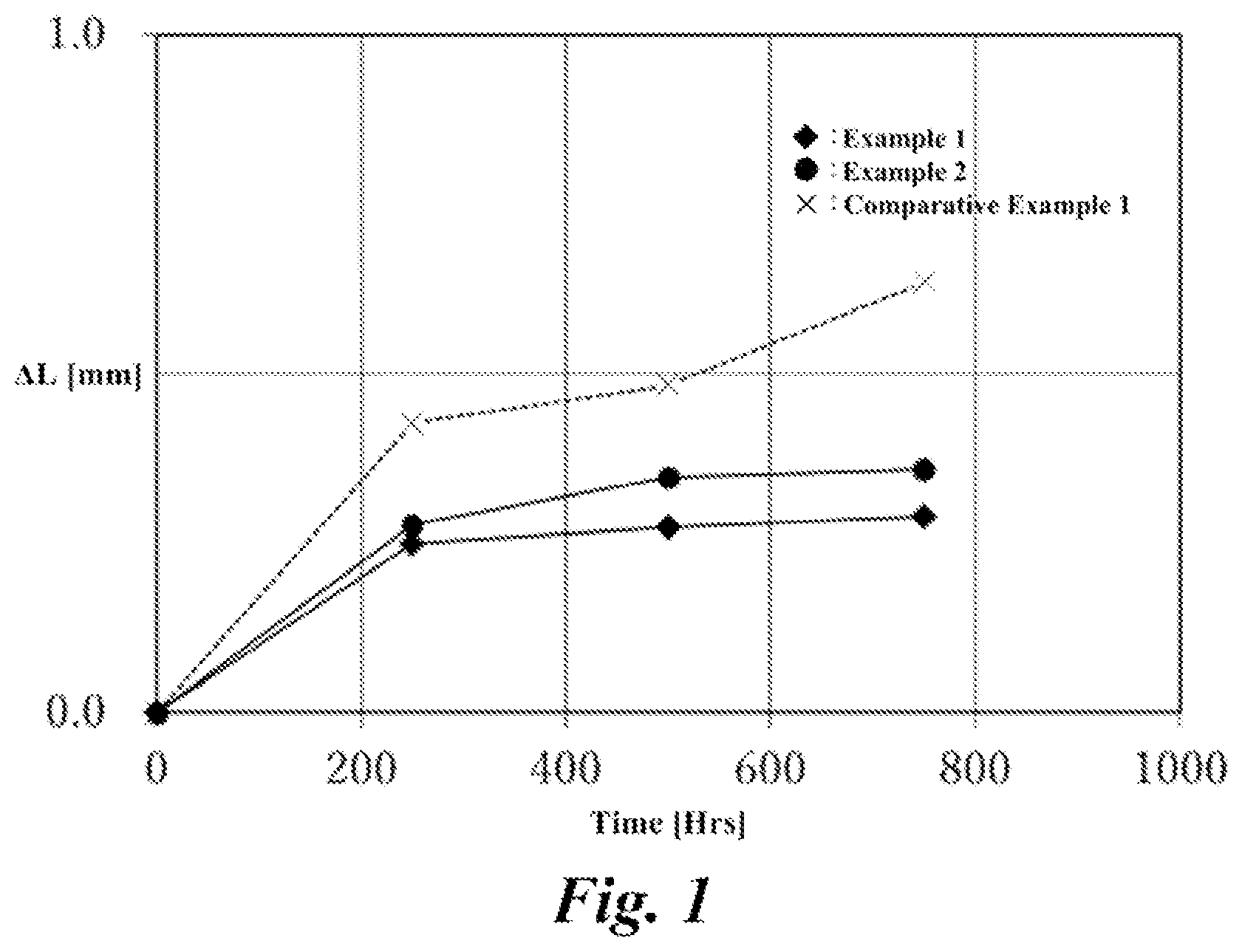 Patent US12592347 — Electrolytic capacitor including an enlarged surface layer and a dielectric oxide film formed on the enlarged surface layer — Figure 1