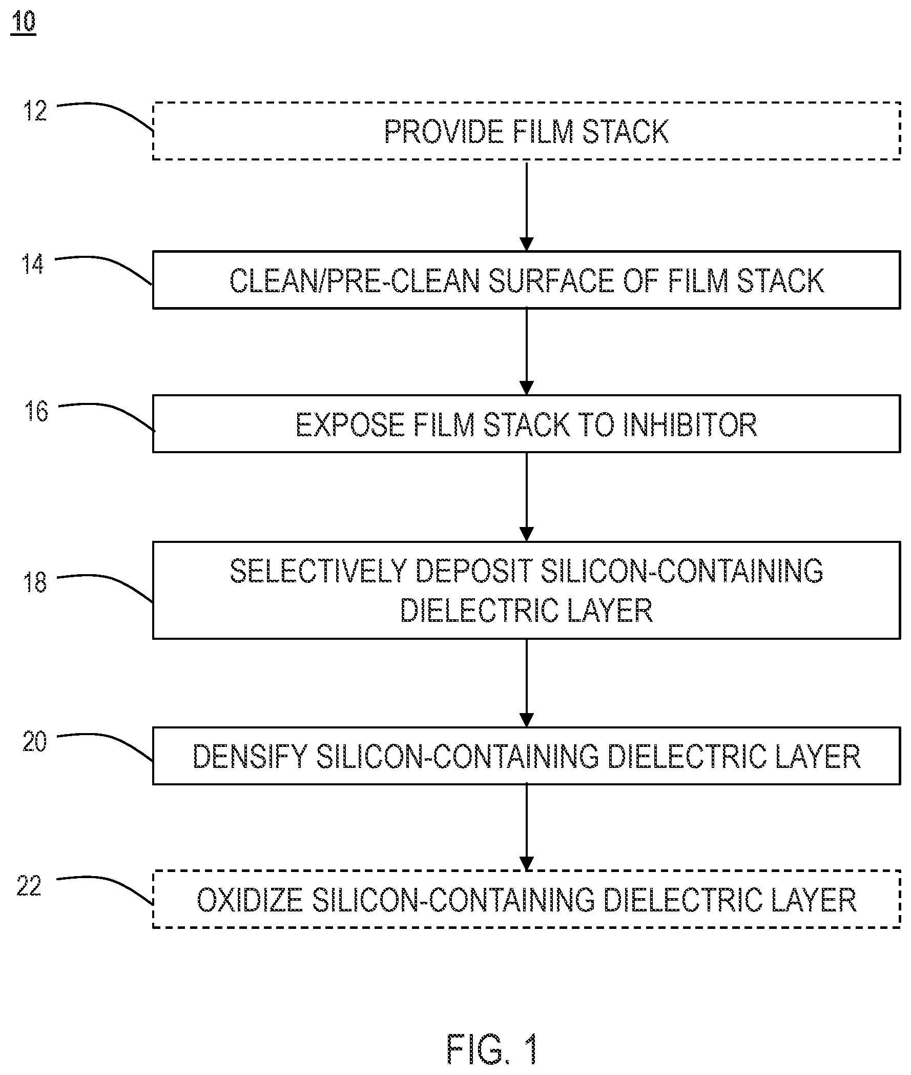 Patent US12592369 Figure 1 – Integrated method and tool for high quality selective silicon nitride deposition