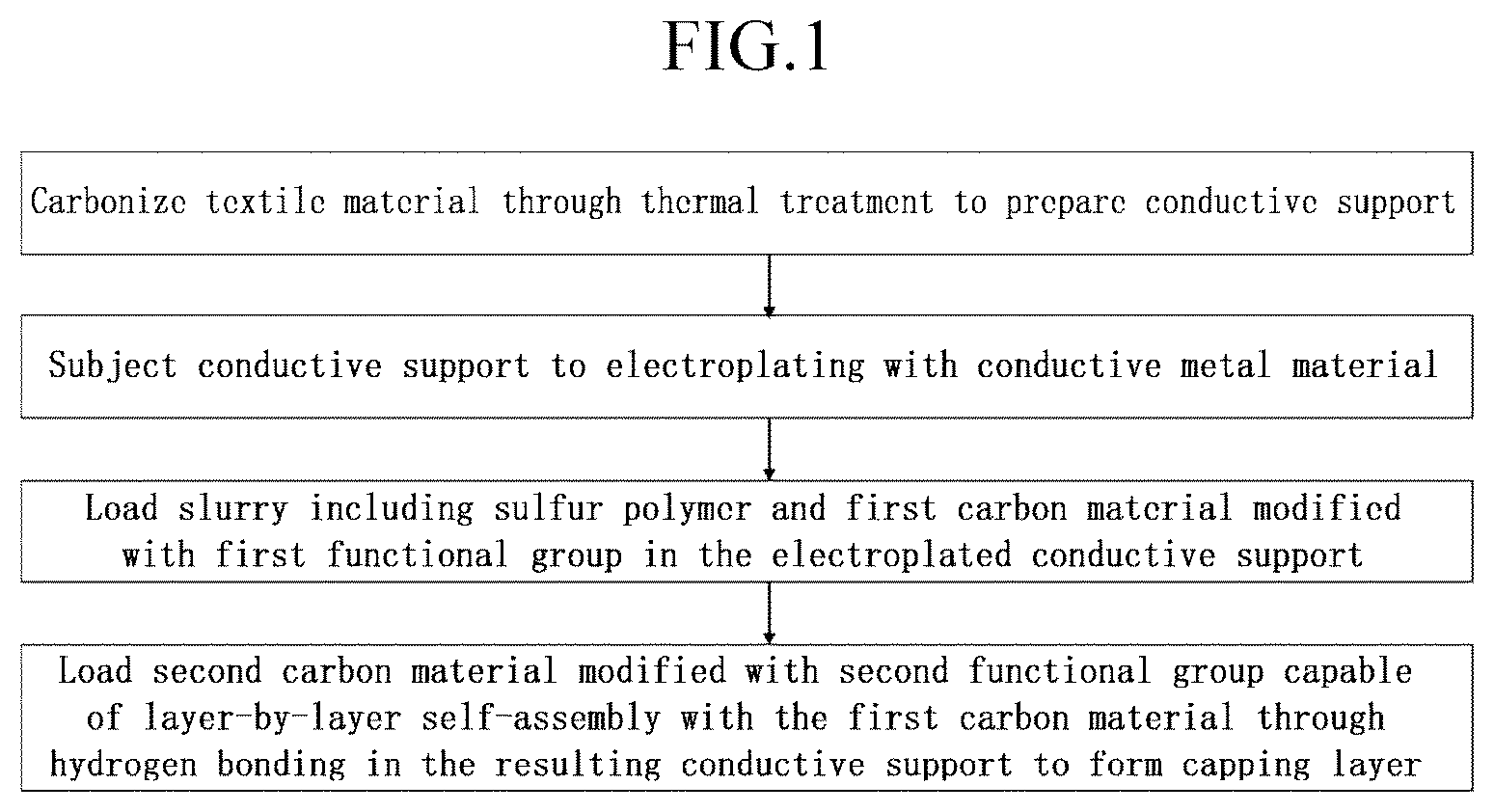 Patent US12592375 — Lithium-sulfur battery cathode using fabric material, lithium-sulfur battery comprising same, and manufacturing method therefor — Figure 1