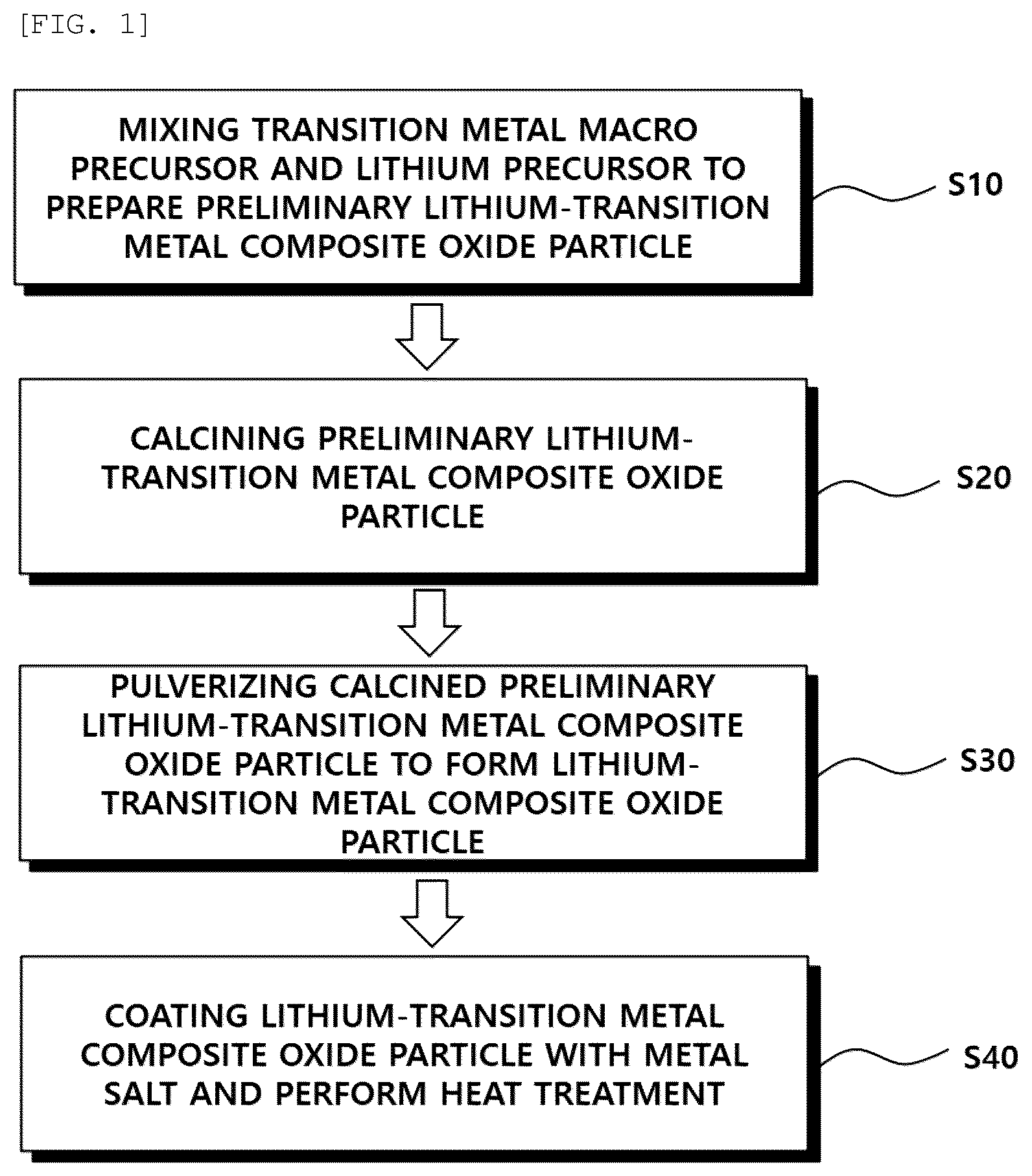 Patent US12592383 — Method of manufacturing cathode active material for lithium secondary battery — Figure 1