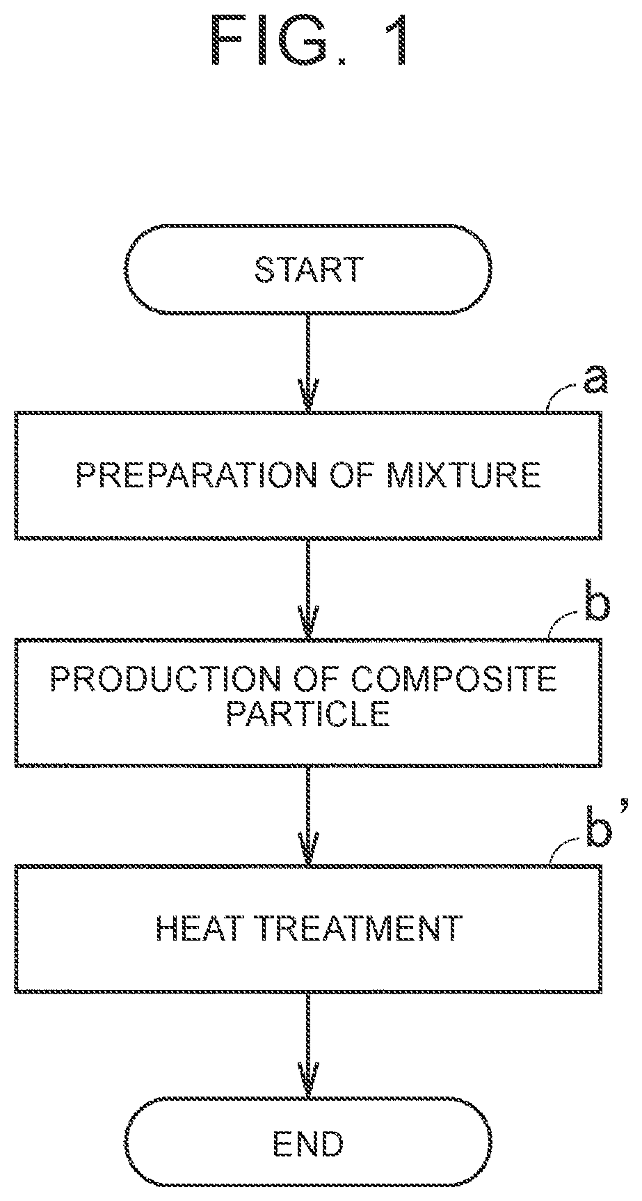 Patent US12592386 — Method for producing composite particle, positive electrode, and all-solid-state battery, and composite particle, positive electrode, and all-solid-state battery — Figure 1