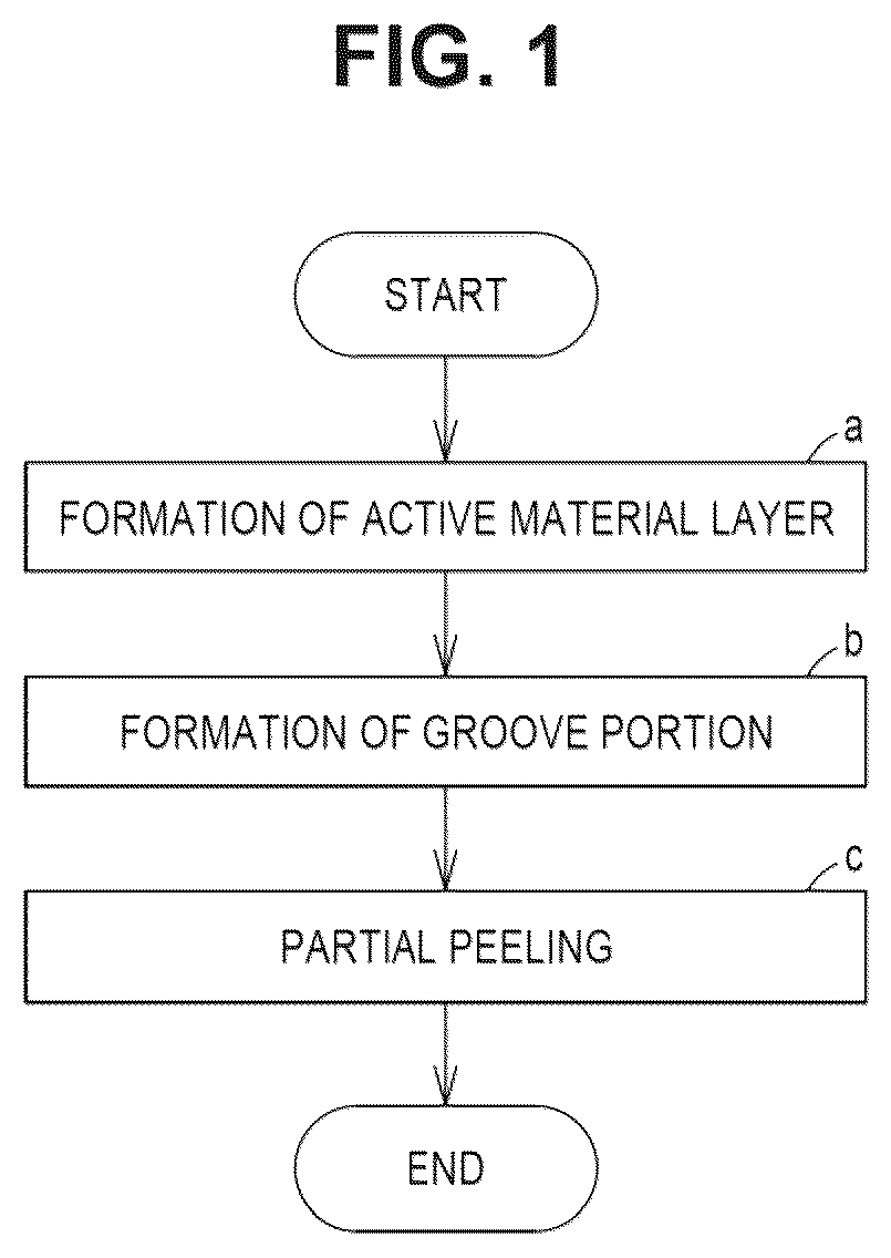 Patent US12592391 — Electrode manufacturing method, electrode current collector, and electrode — Figure 1