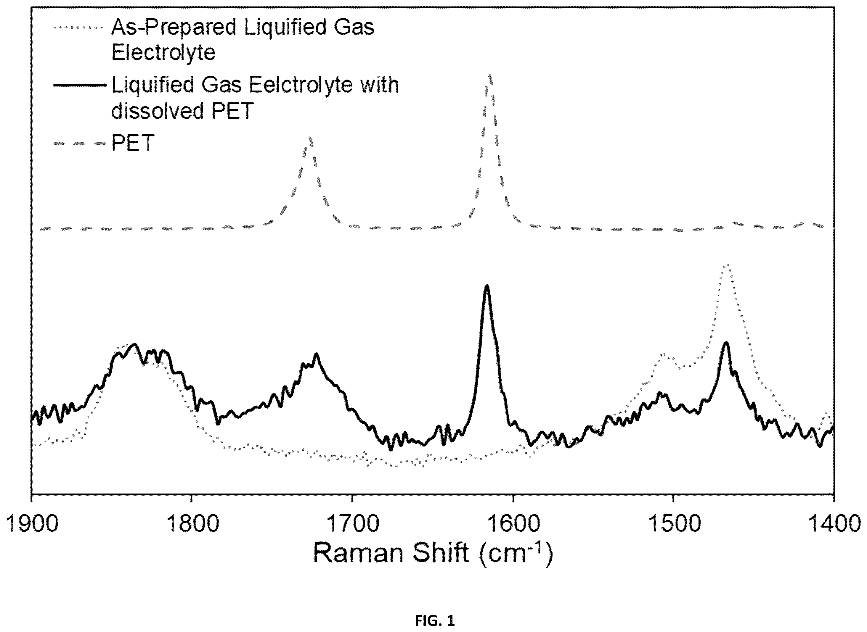Patent US12592418 — Structure and materials of tapes for electrochemical cells utilizing liquefied gas electrolytes — Figure 1
