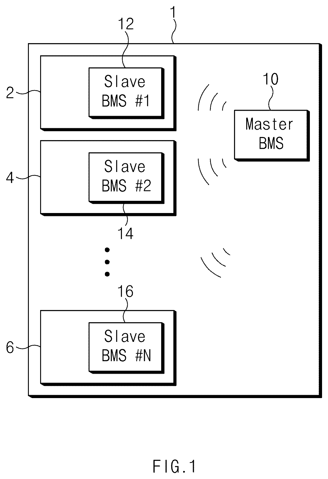 Patent US12592420 Figure 1 – Battery management system with synchronized wake-up signal reception period and communication method thereof