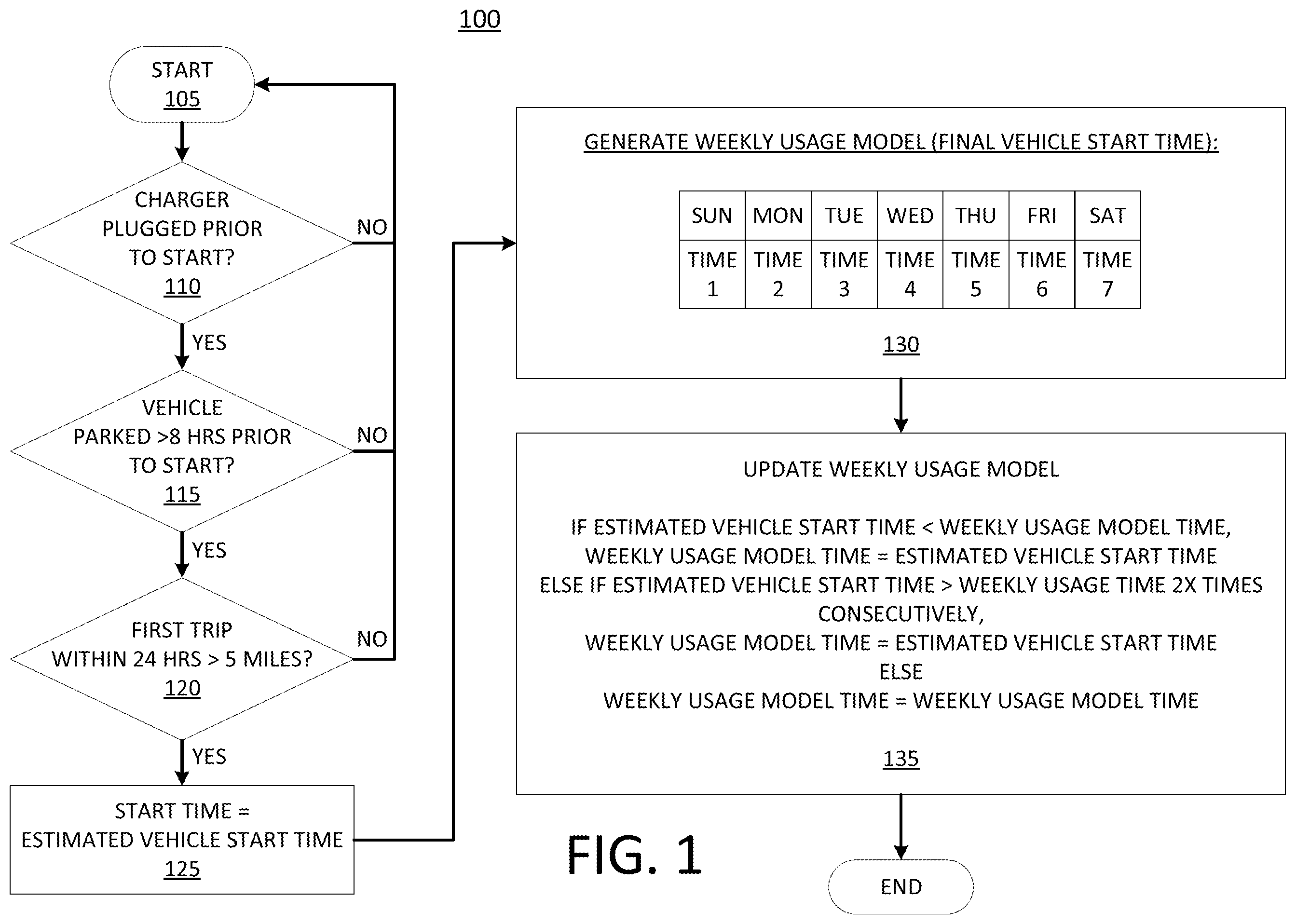 Patent US12592426 — Cold weather smart battery heating and charging strategy utilizing multi-stage battery heating control — Figure 1