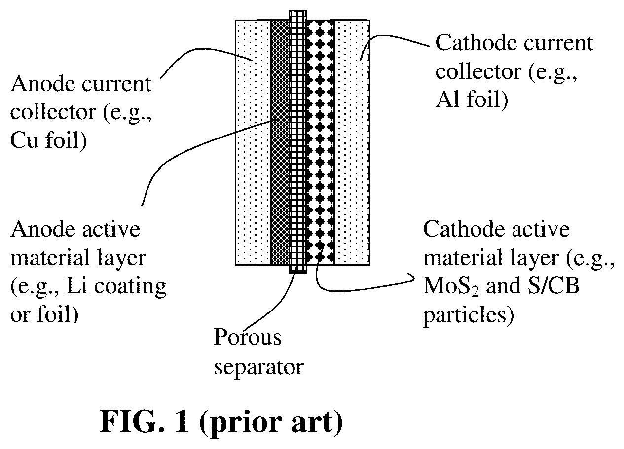 Patent US12592453 — Multi-layer solid electrolyte separator for a lithium secondary battery and manufacturing method — Figure 1