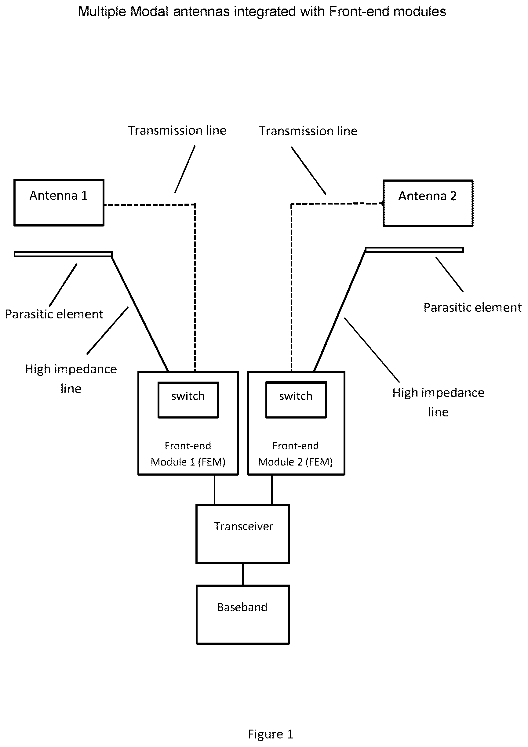 Patent US12592486 Figure 1 – Distributed control system for beam steering applications