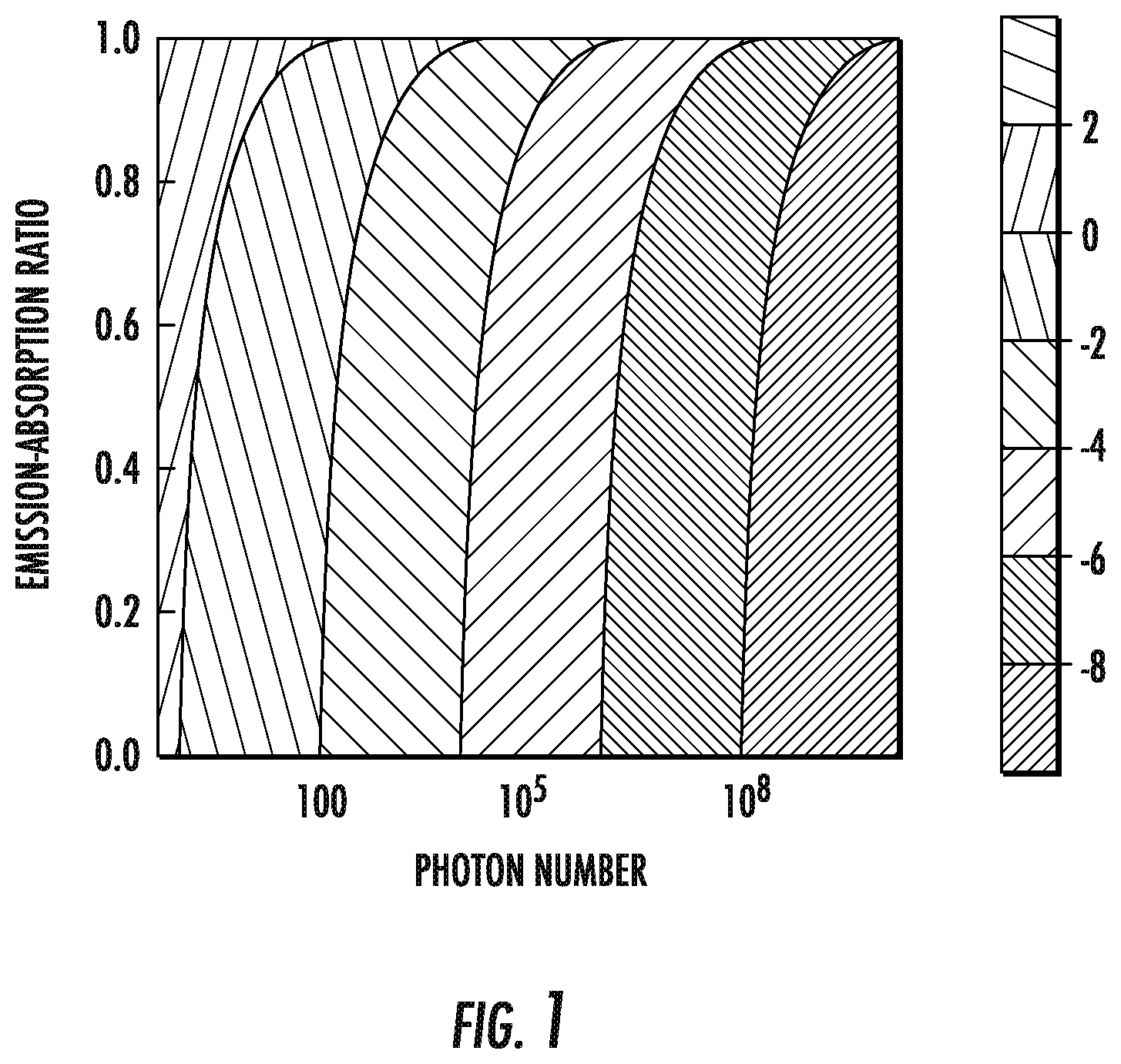 Patent US12592534 — Methods and apparatus to generate macroscopic fock and other sub-poissonian states of radiation — Figure 1