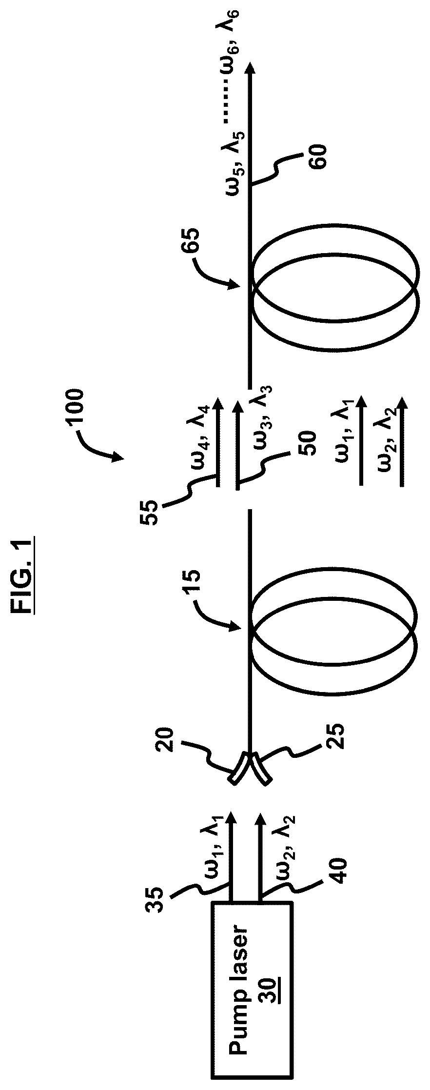Patent US12592535 — Multi-wavelength sources based on parametric amplification — Figure 1
