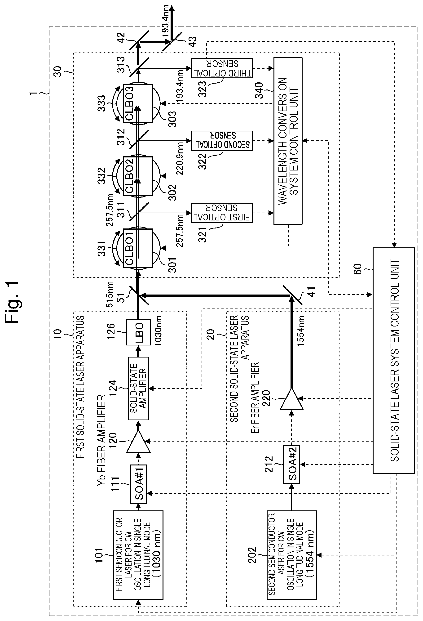 Patent US12592538 — Solid-state laser system, phase matching method, and electronic device manufacturing method — Figure 1