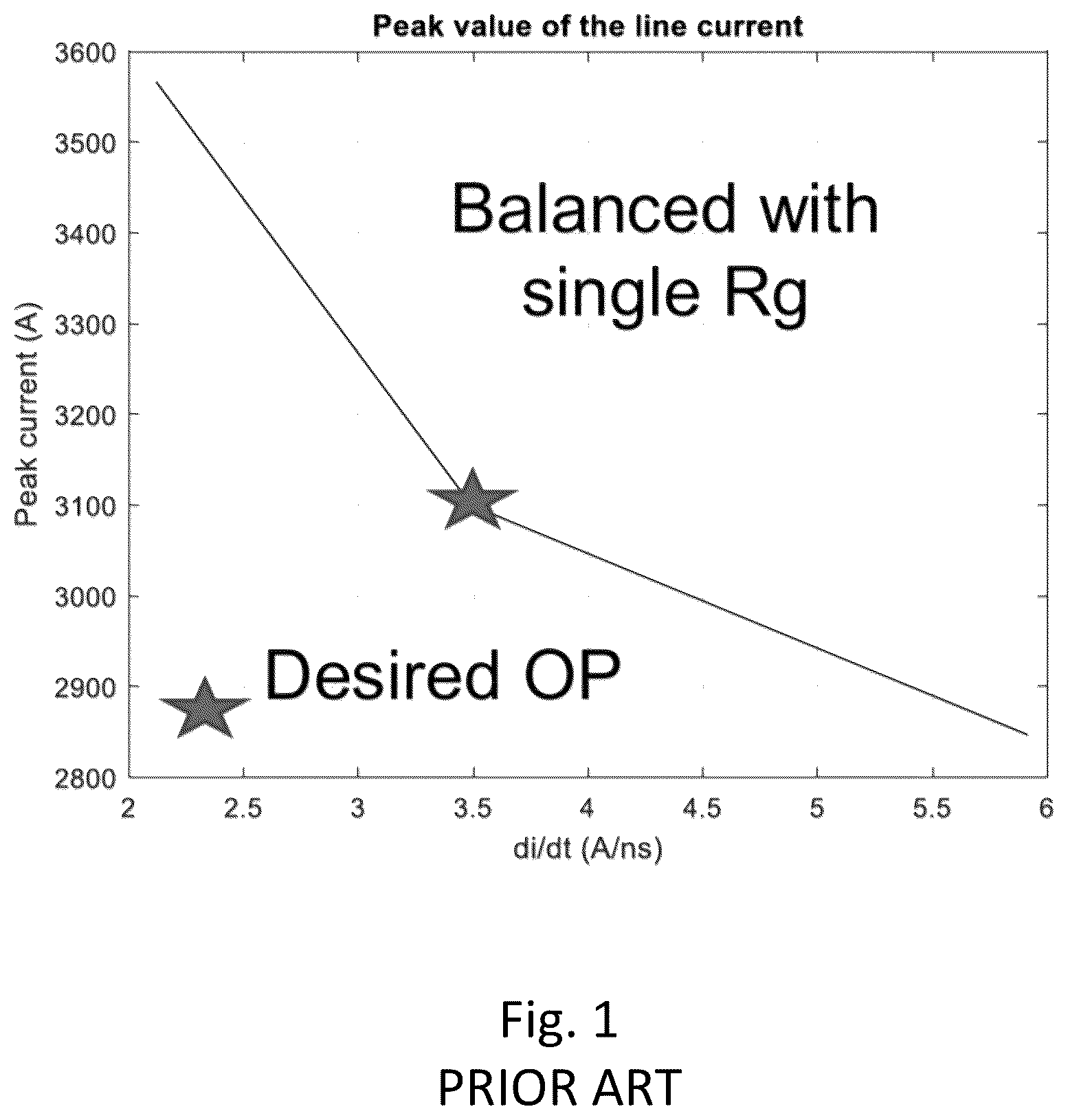 Patent US12592555 — Active turn off control gate driver for solid state circuit breaker — Figure 1