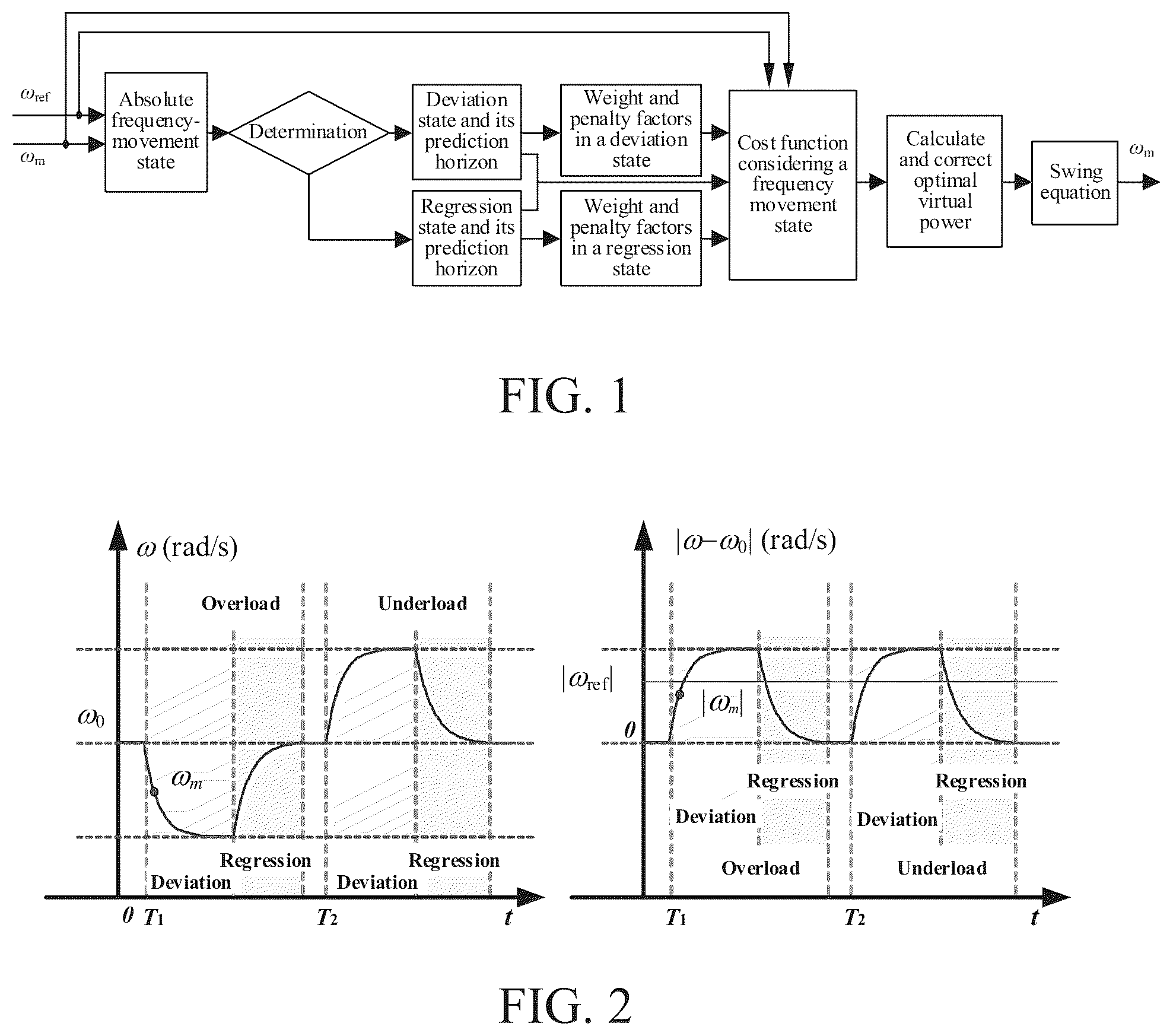 Patent US12592562 Figure 1 – Frequency adaptive control method for inverter based on model predictive virtual synchronous generator