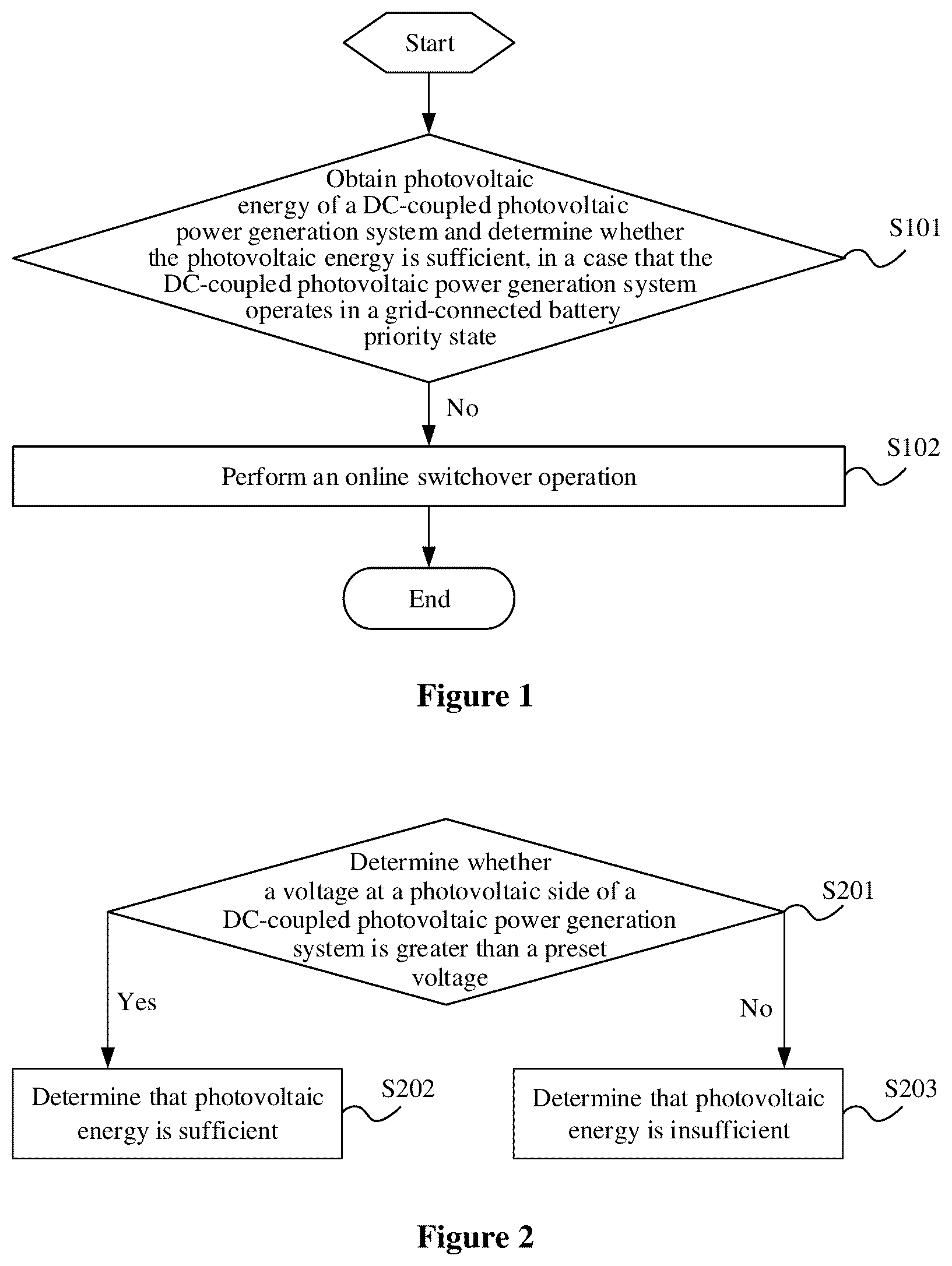 Patent US12592564 — DC-coupled photovoltaic power generation system, operating state switching method and device of DC-coupled photovoltaic power generation system — Figure 1