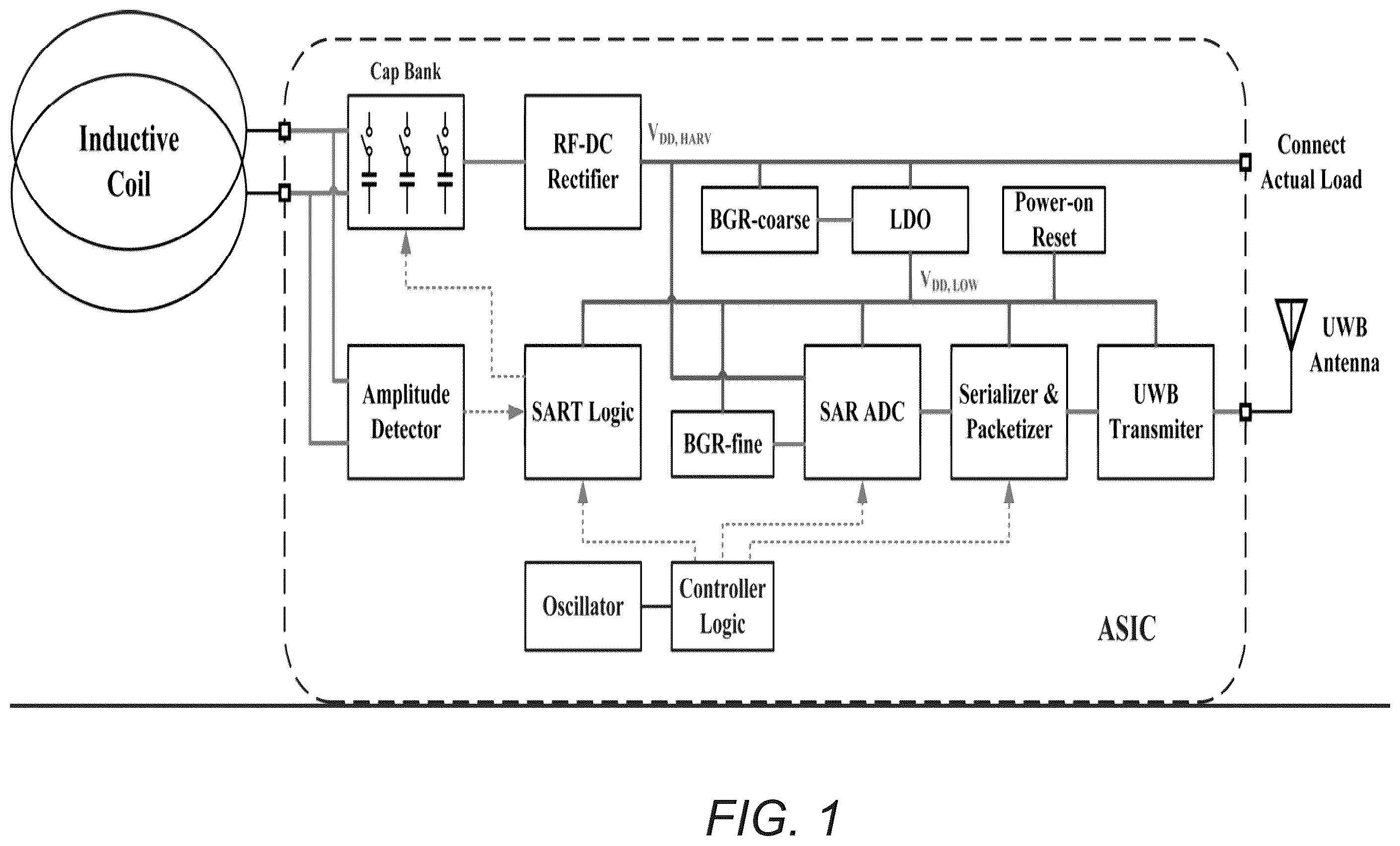 Patent US12592586 — Apparatus and methods for real-time resonance adaptation for power receiver — Figure 1