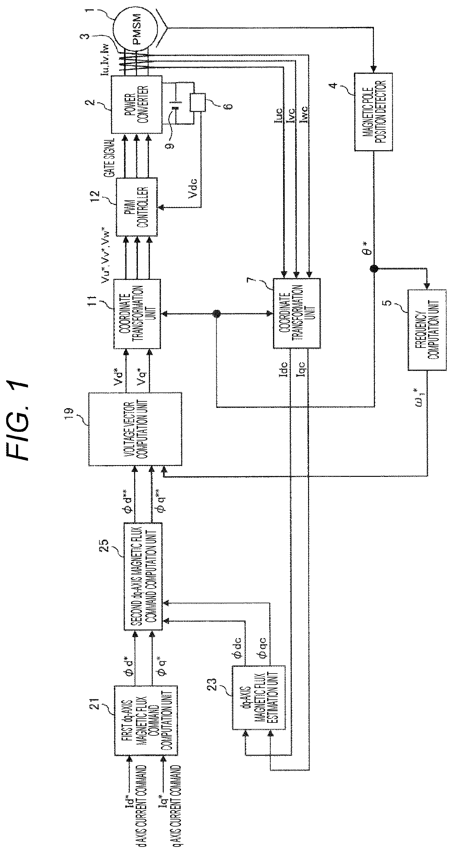 Patent US12592657 Figure 1 – Synchronous machine control device, synchronous machine control method, and electric vehicle