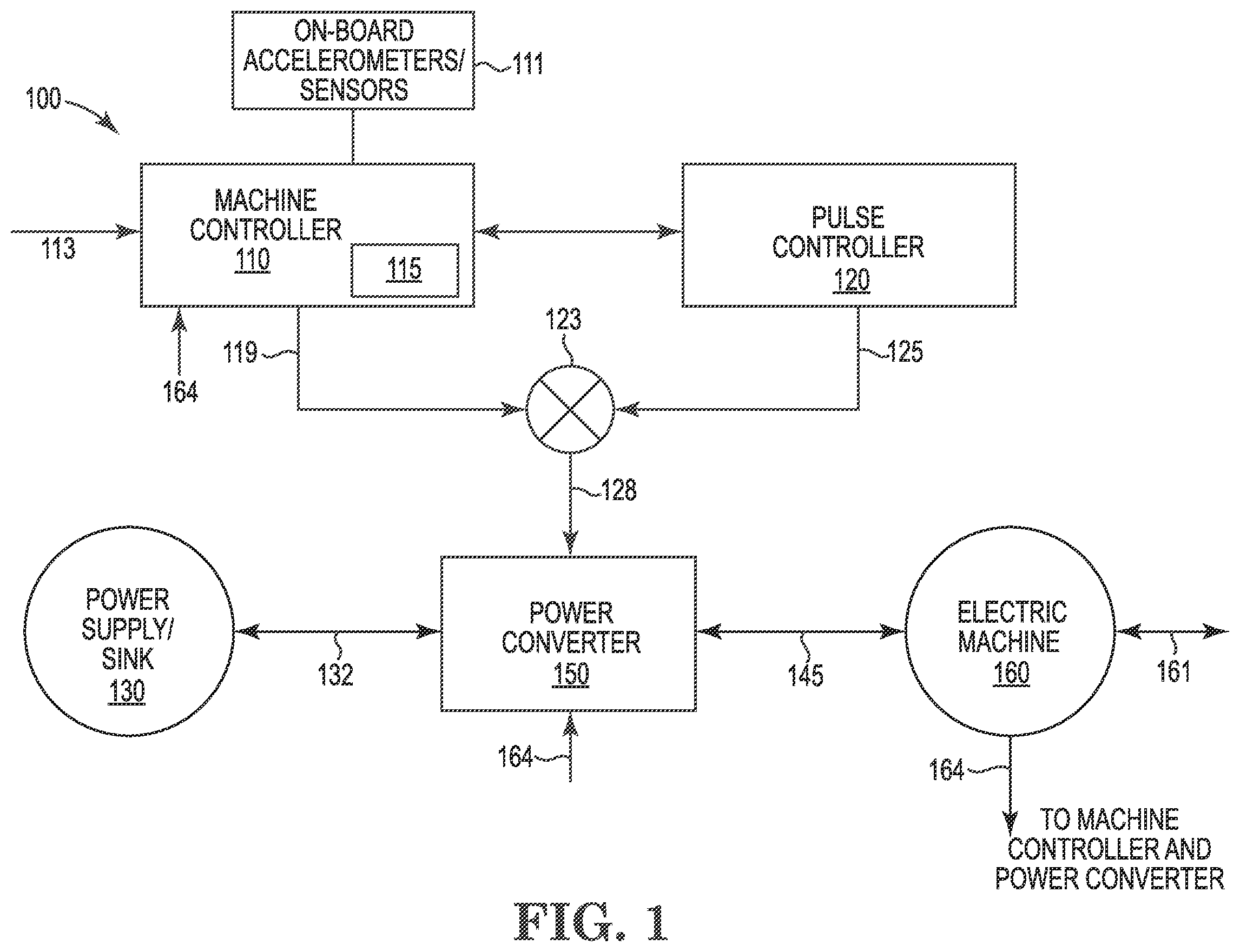 Patent US12592662 Figure 1 – Electric machine drive calibration, verification, and efficiency improvement