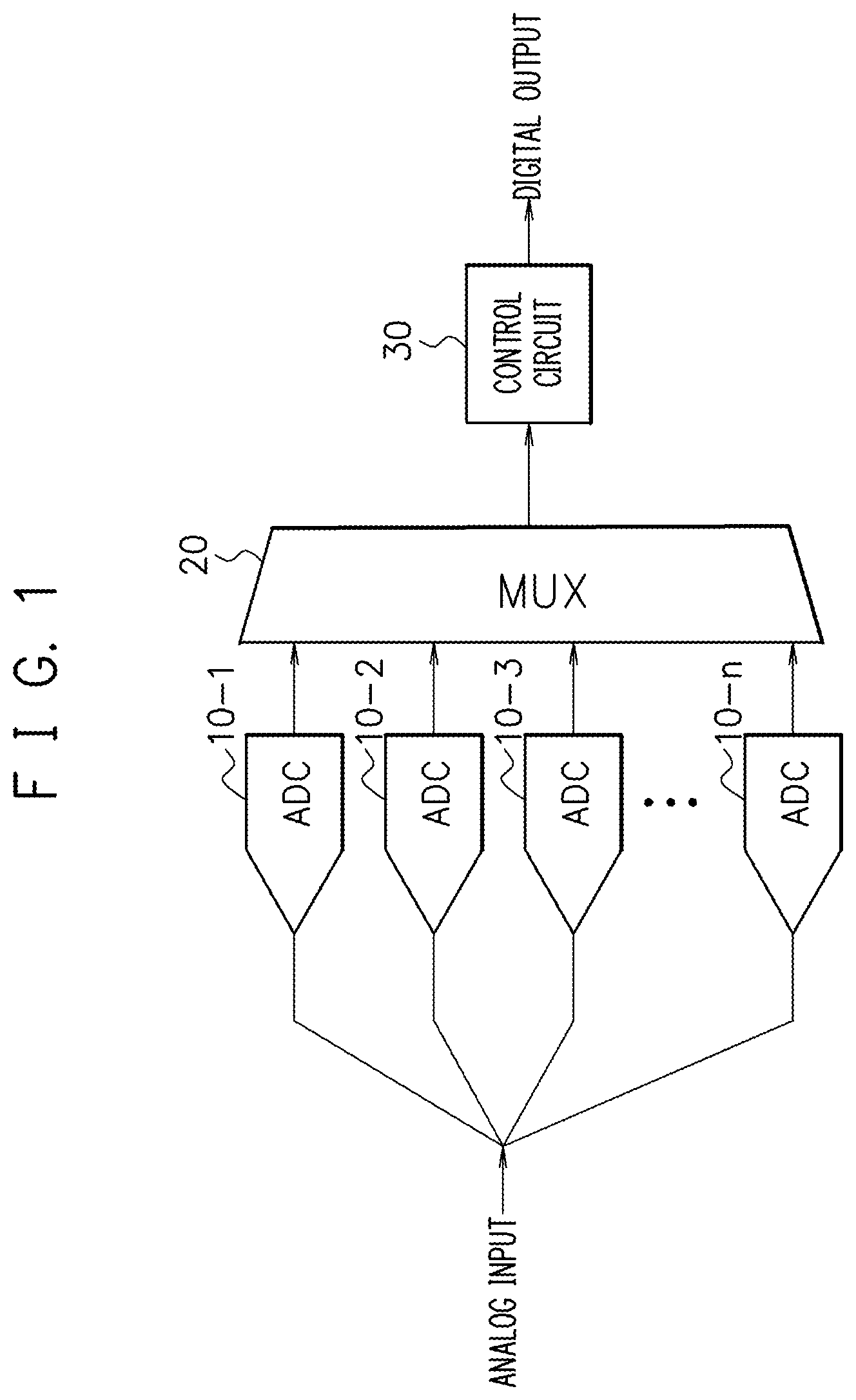 Patent US12592709 — AD converter device, semiconductor integrated circuit device, and designing method of AD converter device — Figure 1