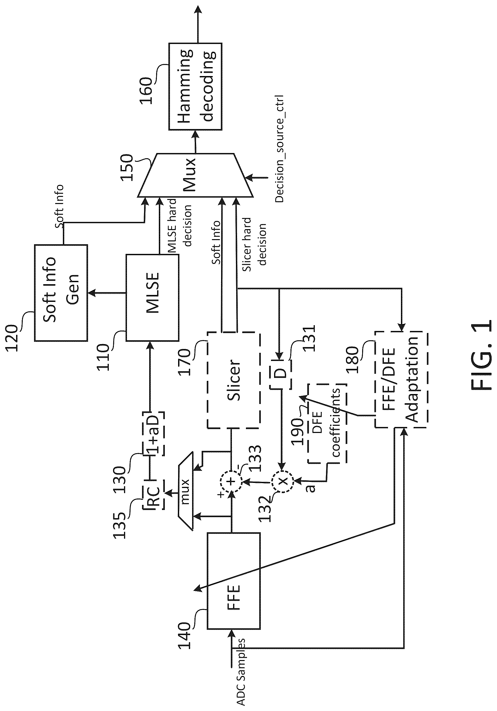 Patent US12592722 — Soft information generation for concatenated forward error correction in digiral signal processing — Figure 1